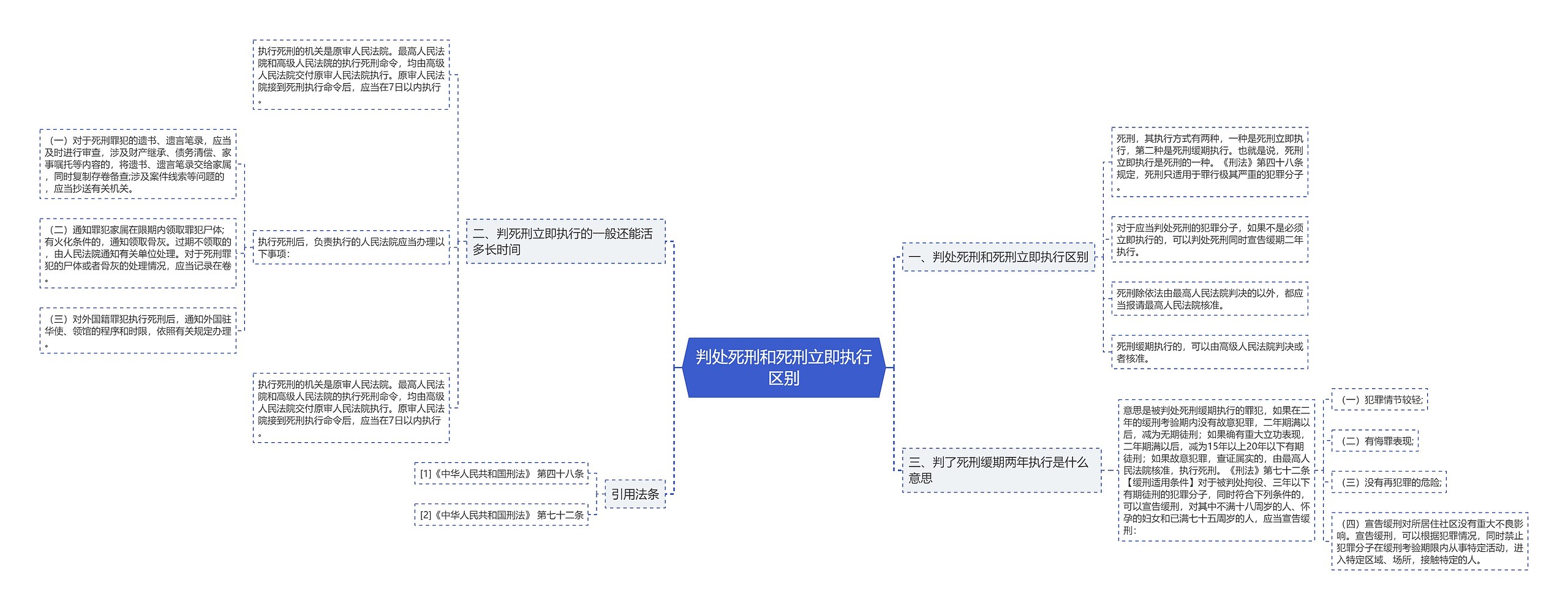 判处死刑和死刑立即执行区别 判处死刑和死刑立即执行区别