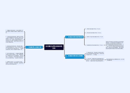 农村搬迁安置补偿标准是怎样