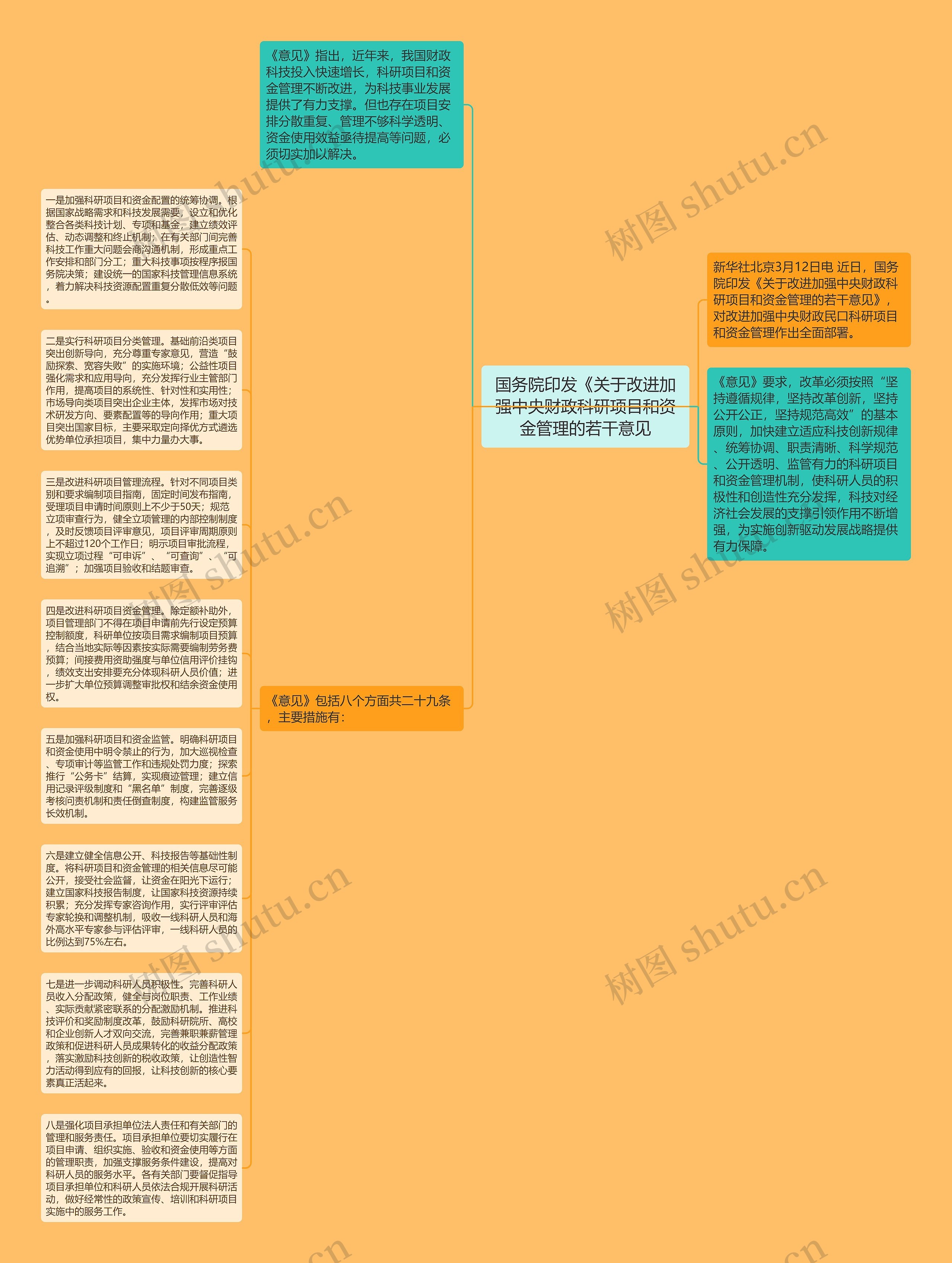 国务院印发《关于改进加强中央财政科研项目和资金管理的若干意见