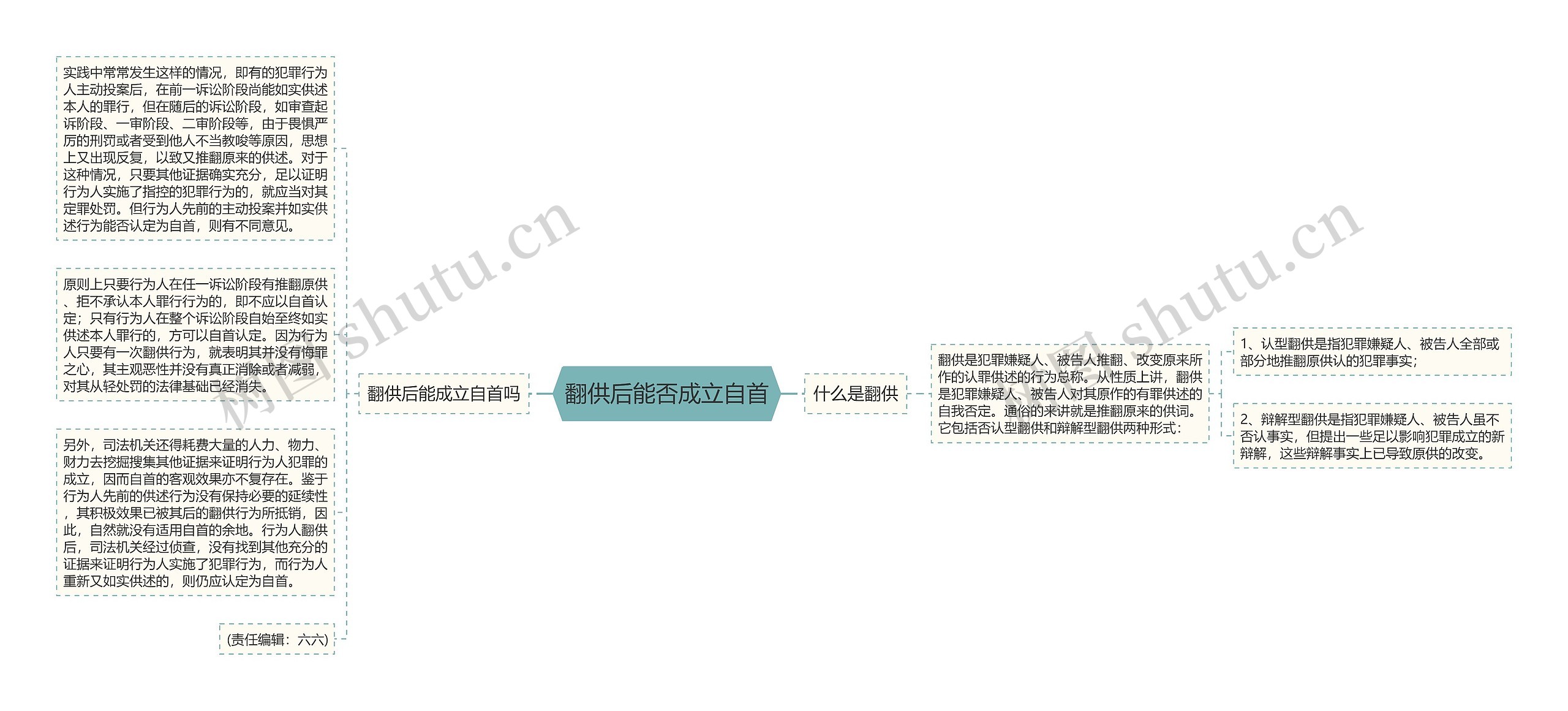翻供后能否成立自首