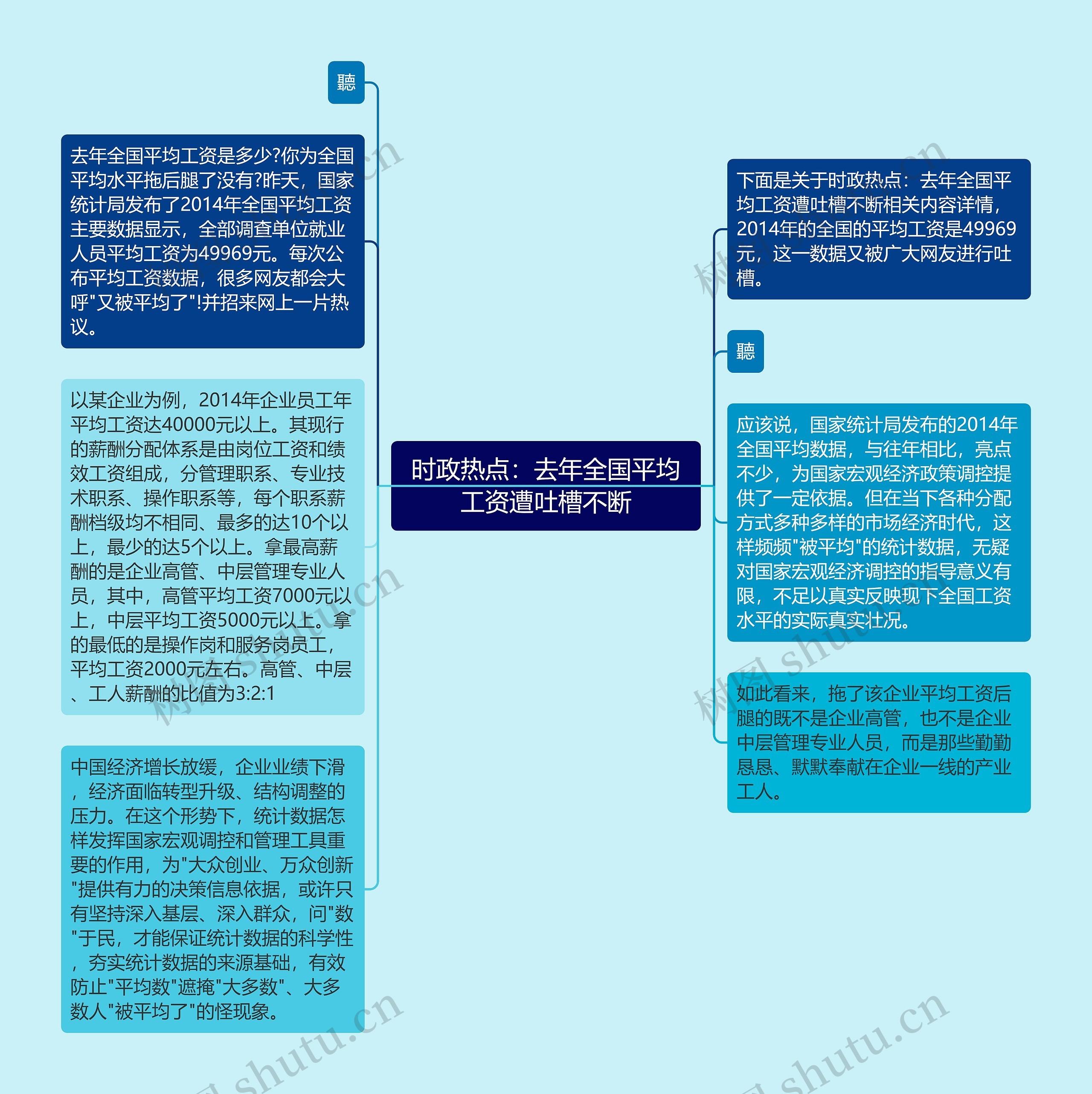 时政热点：去年全国平均工资遭吐槽不断