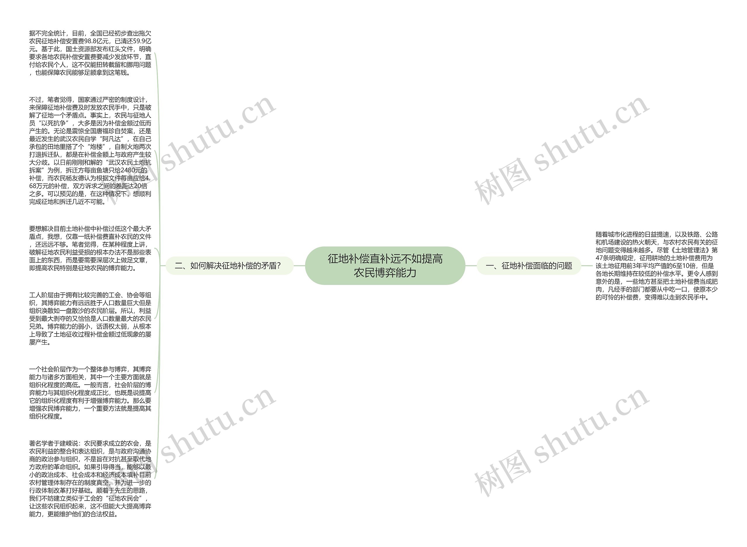 征地补偿直补远不如提高农民博弈能力