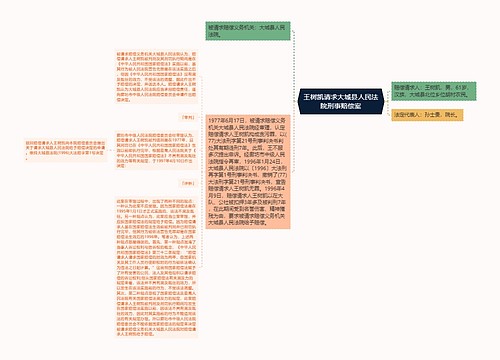 王树凯请求大城县人民法院刑事赔偿案