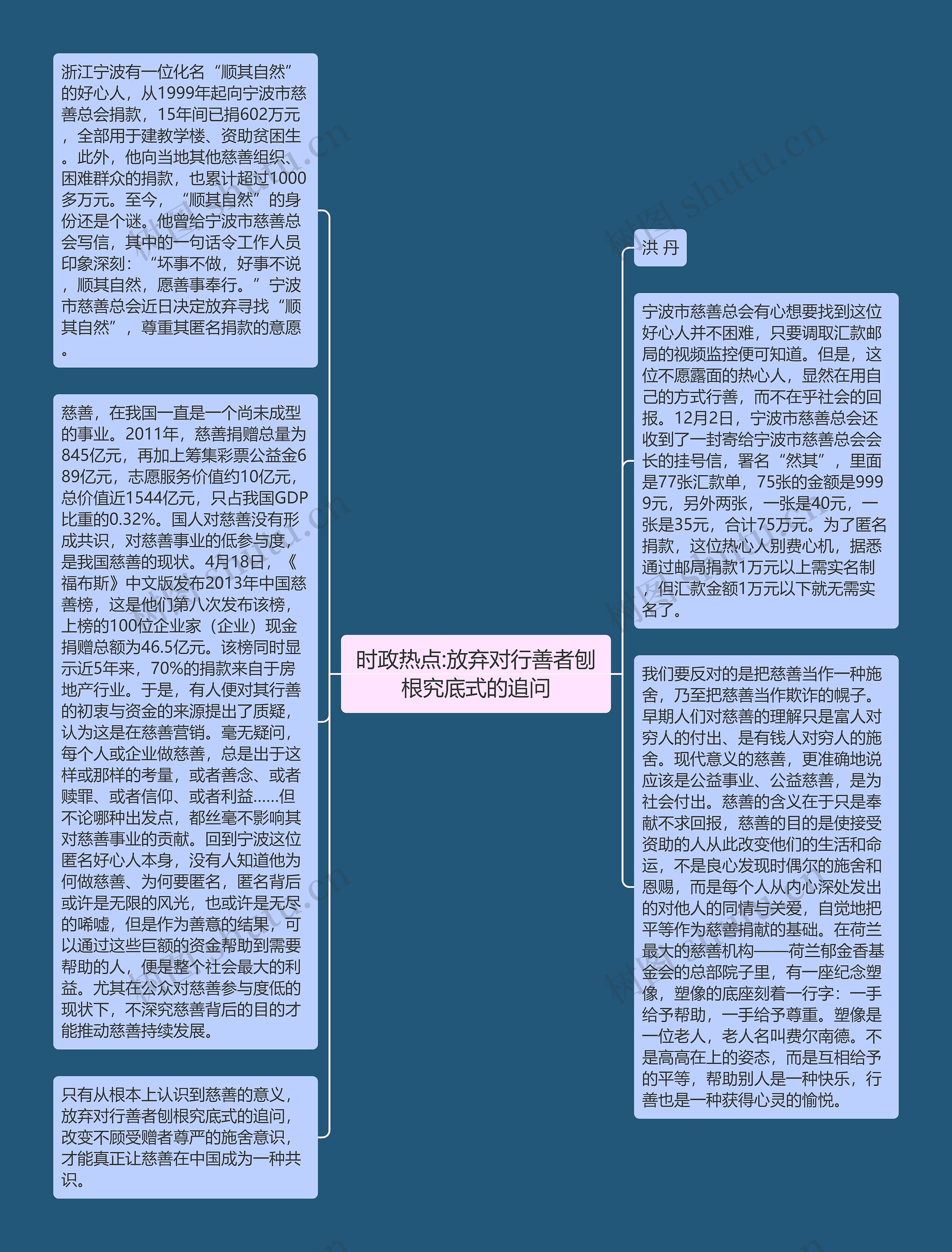 时政热点:放弃对行善者刨根究底式的追问