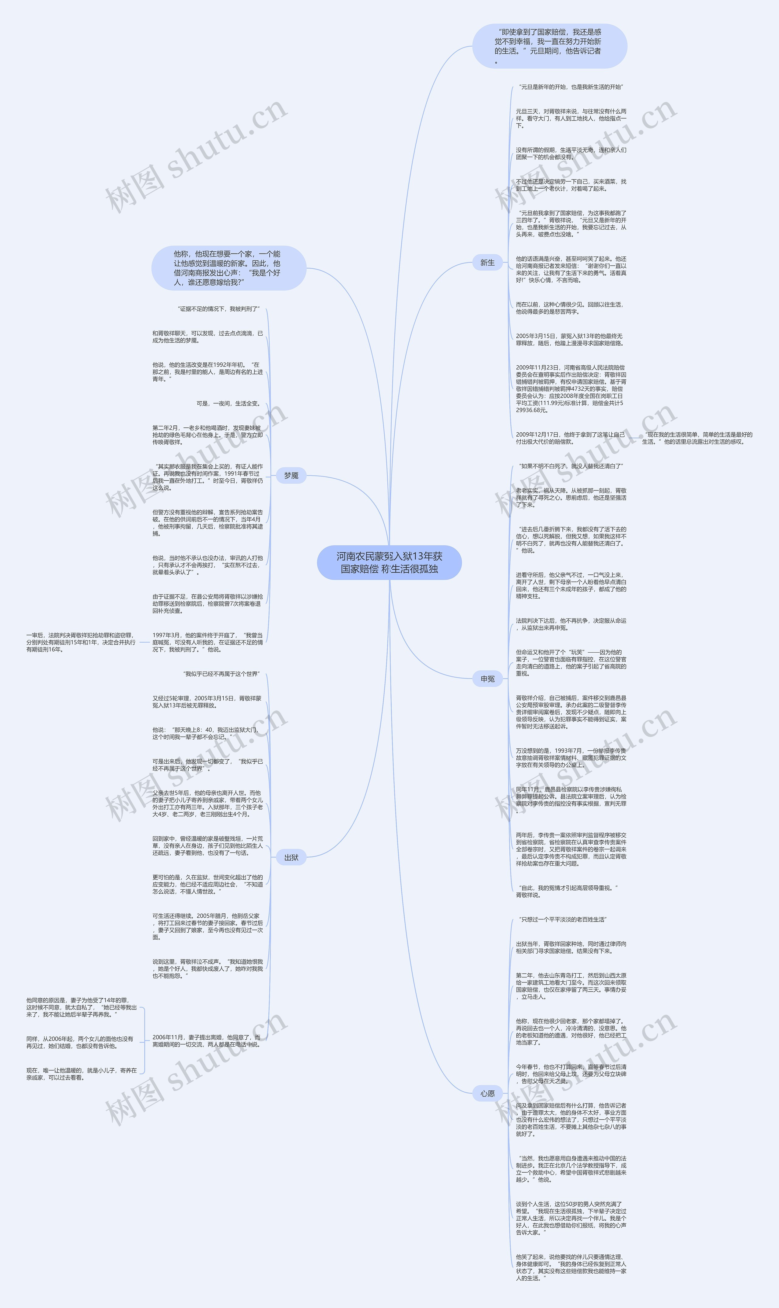 河南农民蒙冤入狱13年获国家赔偿 称生活很孤独思维导图