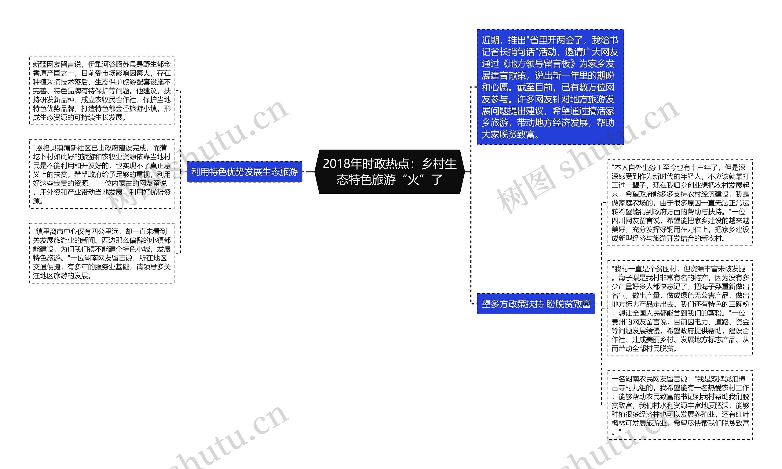 2018年时政热点：乡村生态特色旅游“火”了