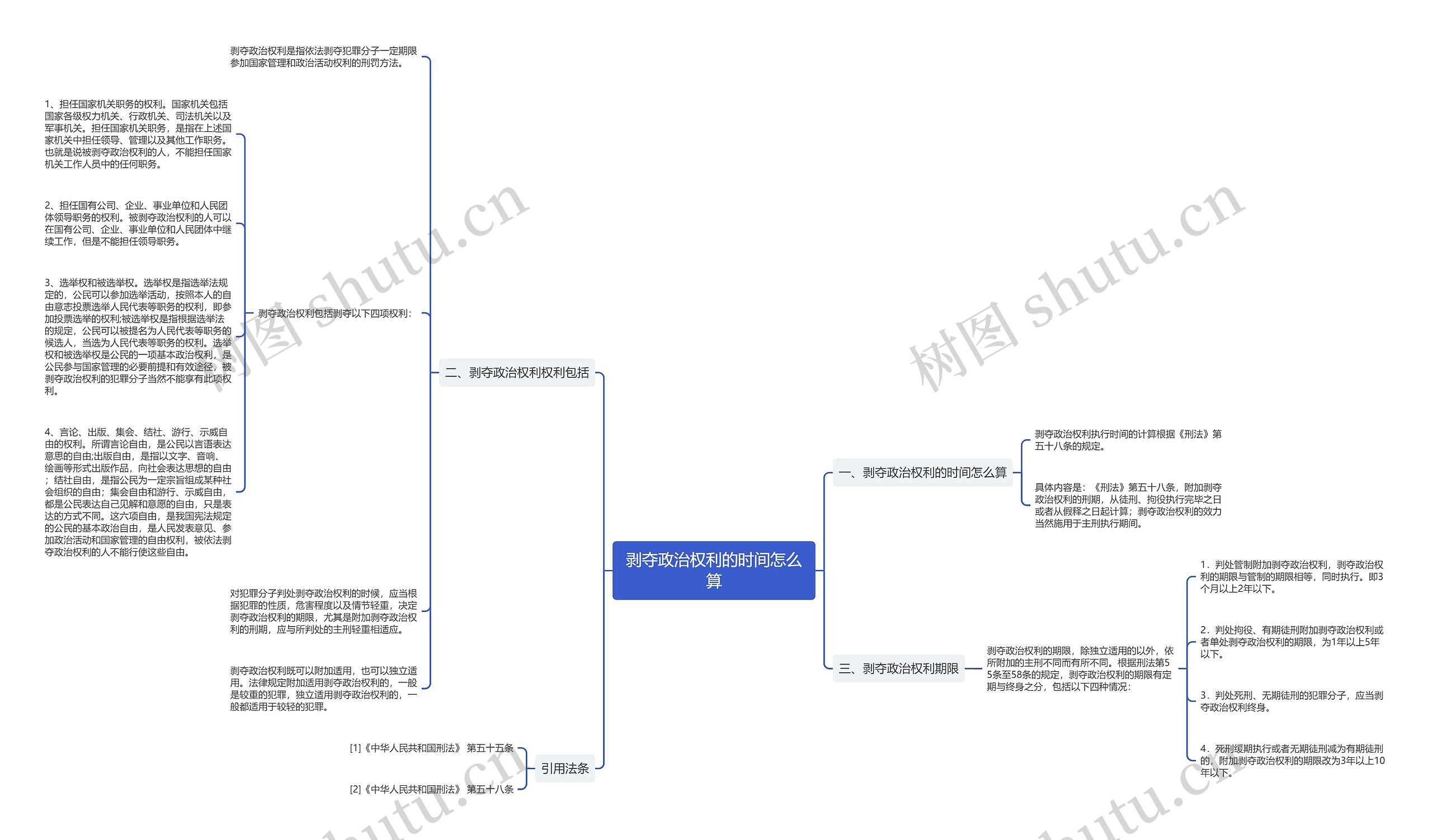 剥夺政治权利的时间怎么算思维导图