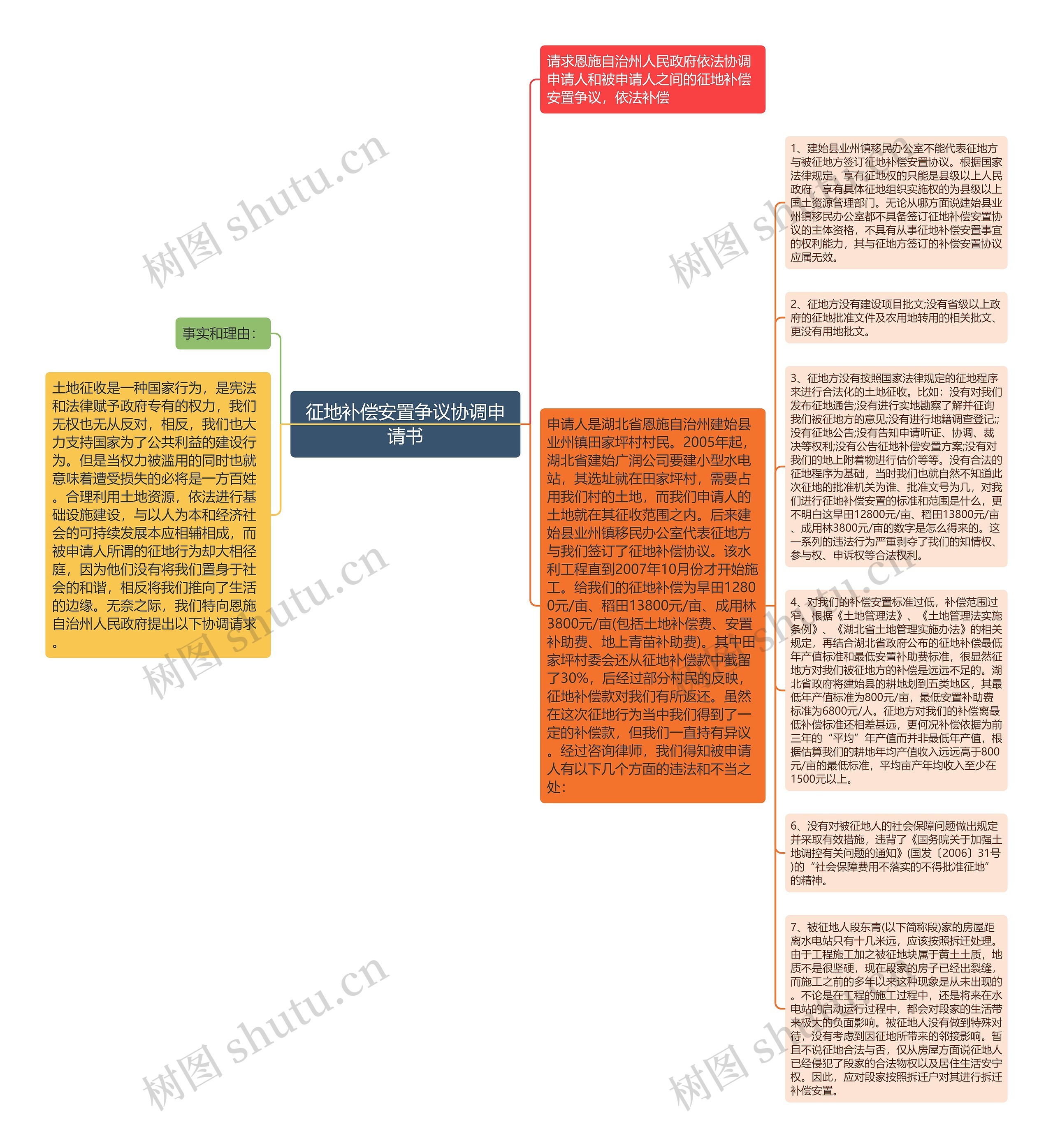 征地补偿安置争议协调申请书