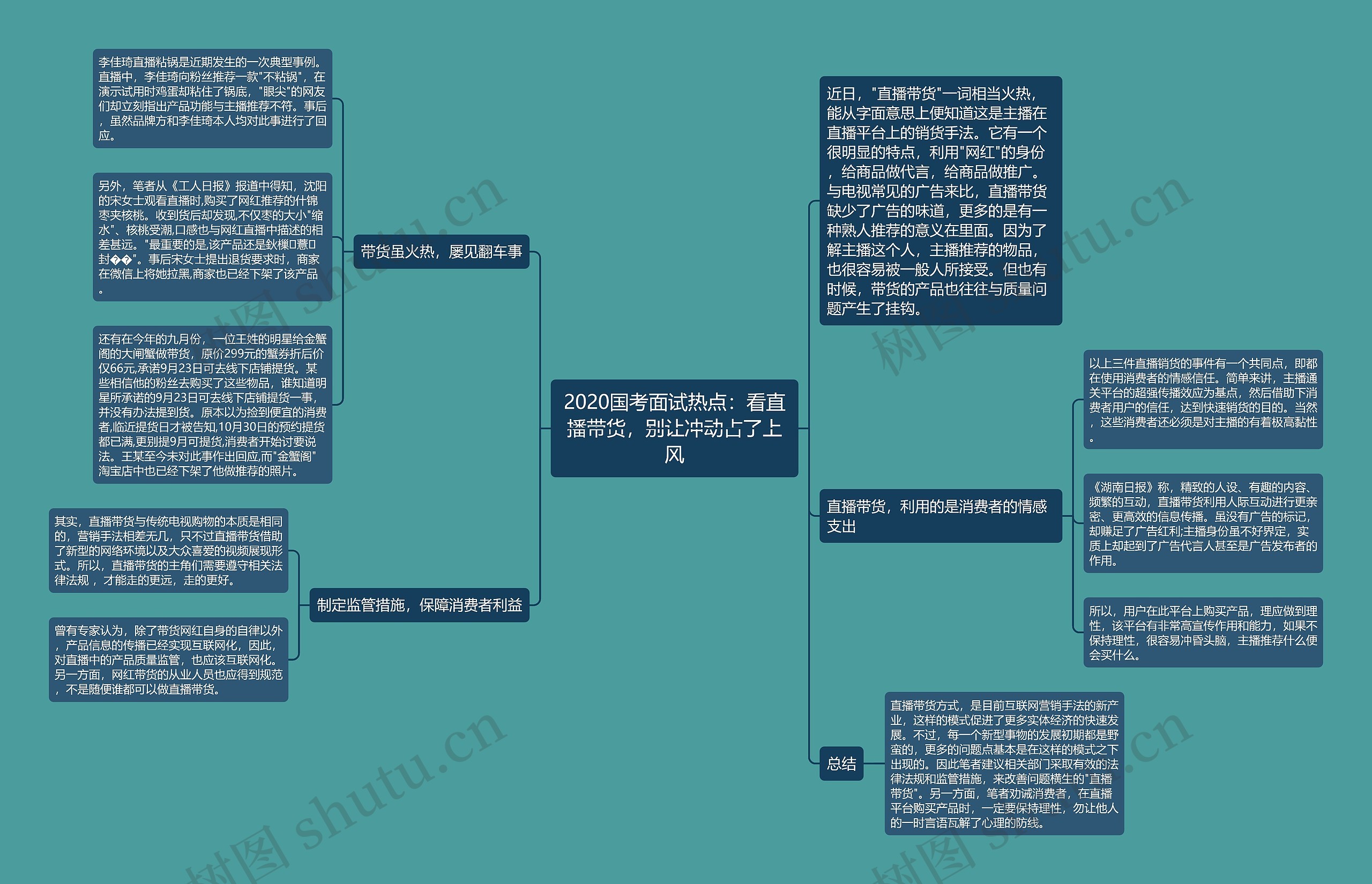 2020国考面试热点：看直播带货，别让冲动占了上风思维导图