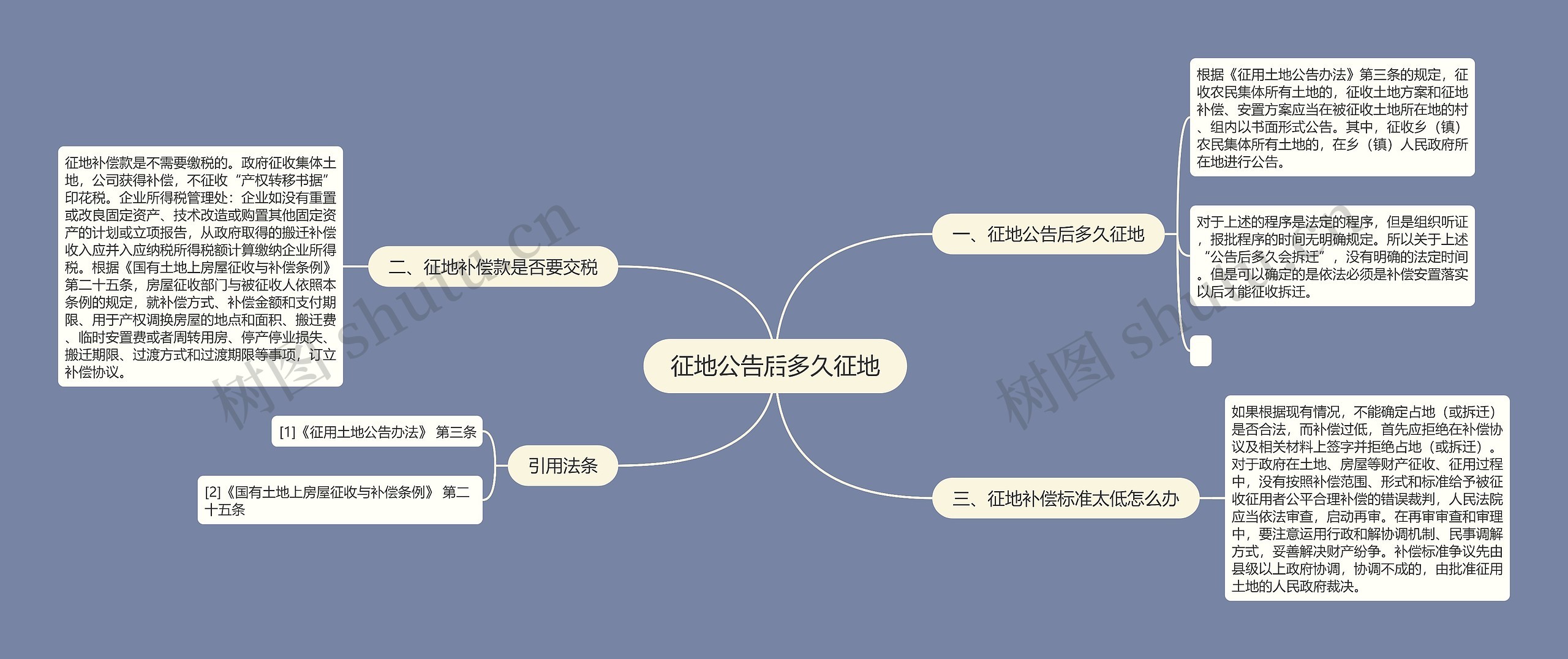 征地公告后多久征地思维导图