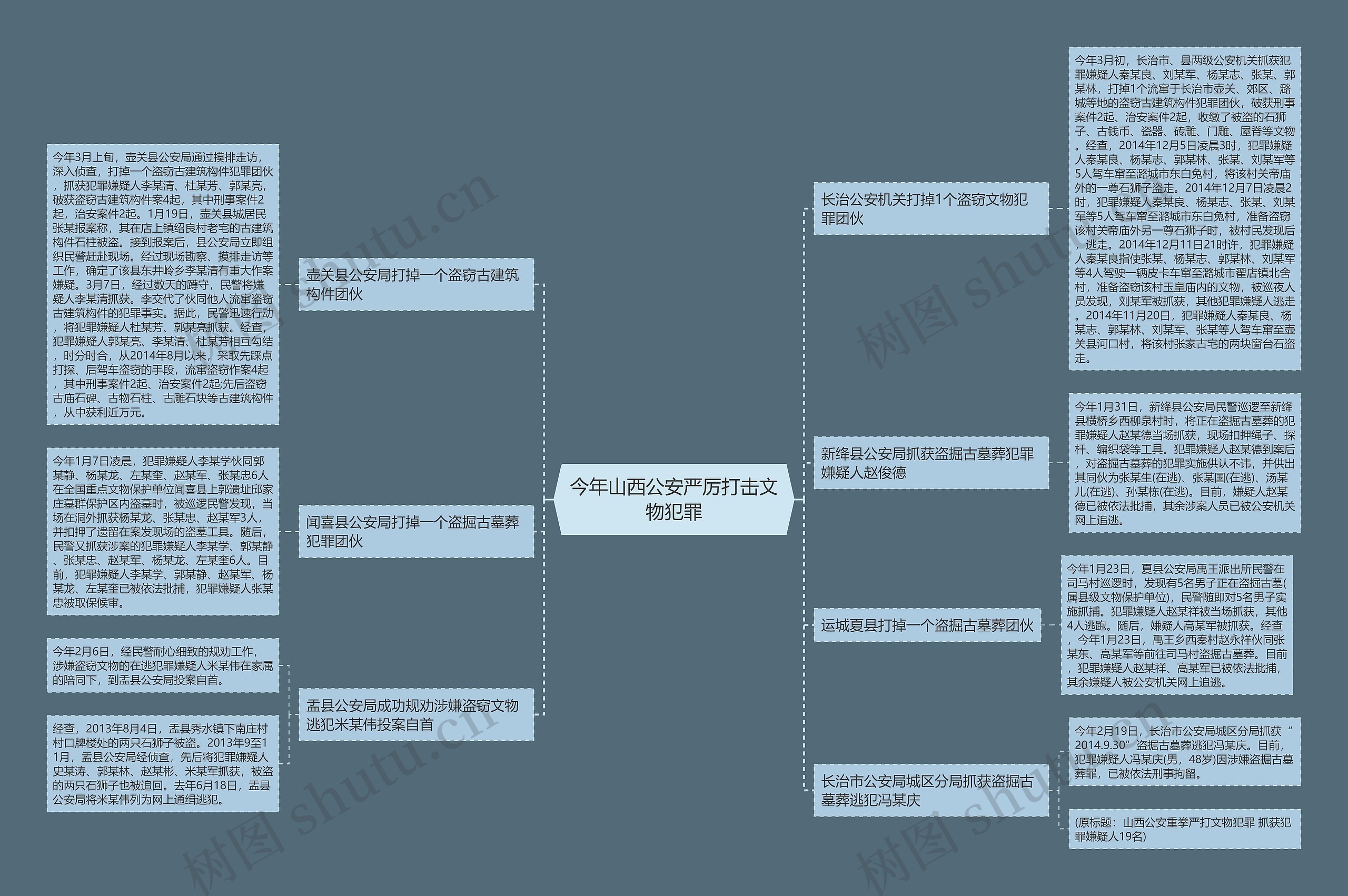 今年山西公安严厉打击文物犯罪 今年山西公安严厉打击文物犯罪