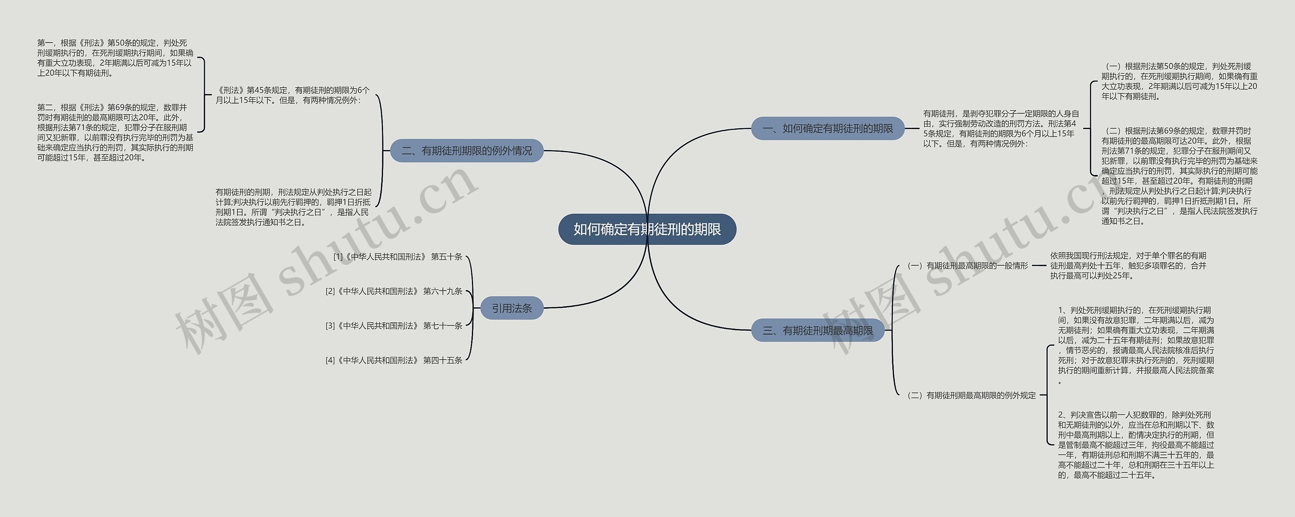 如何确定有期徒刑的期限 如何确定有期徒刑的期限