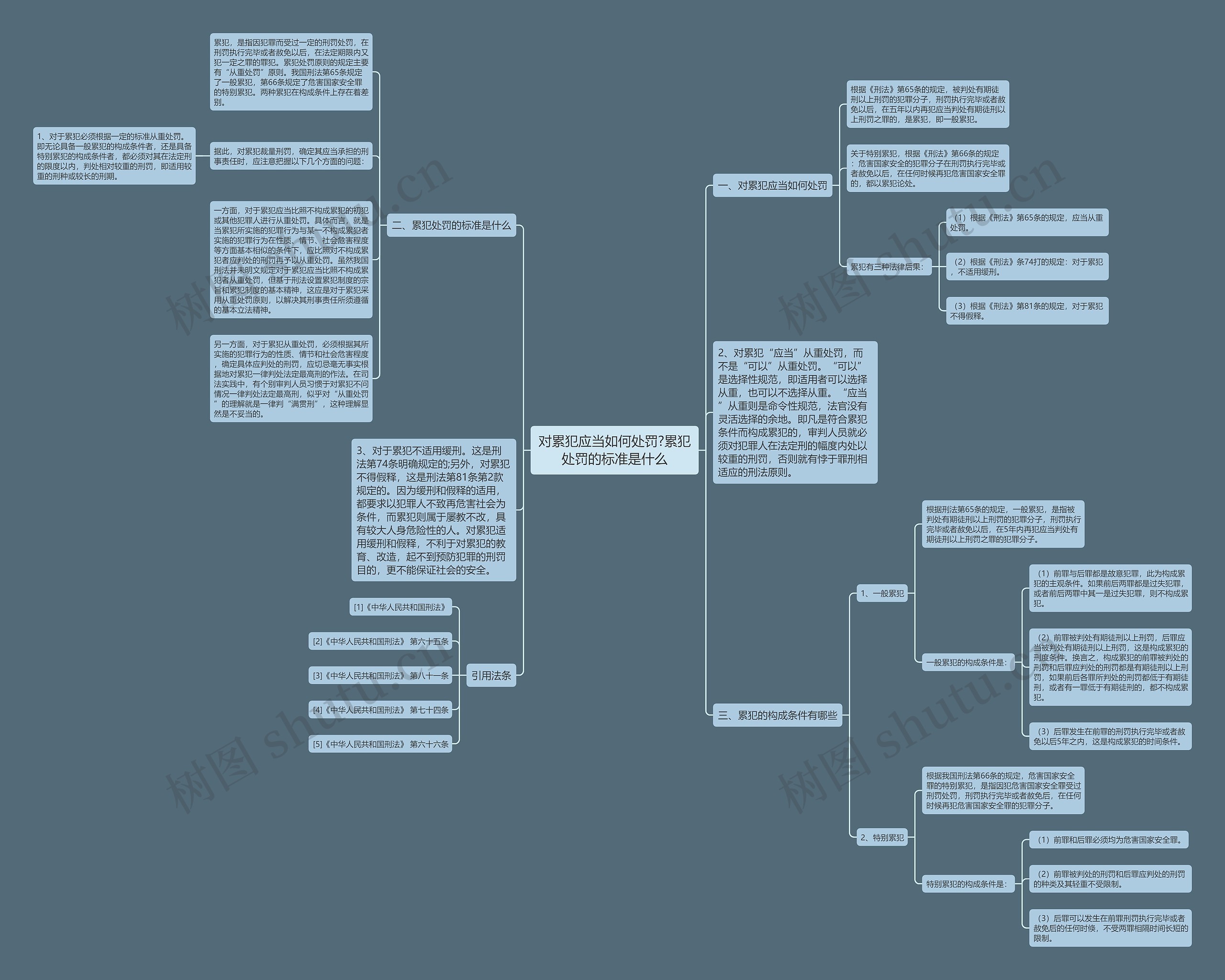 对累犯应当如何处罚?累犯处罚的标准是什么思维导图
