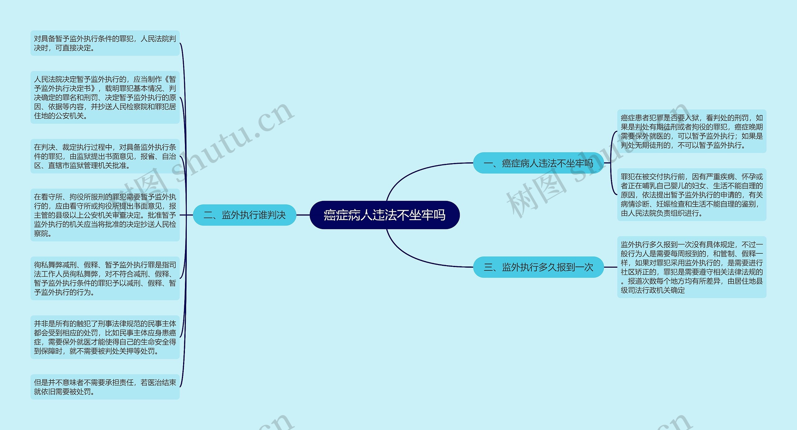 癌症病人违法不坐牢吗