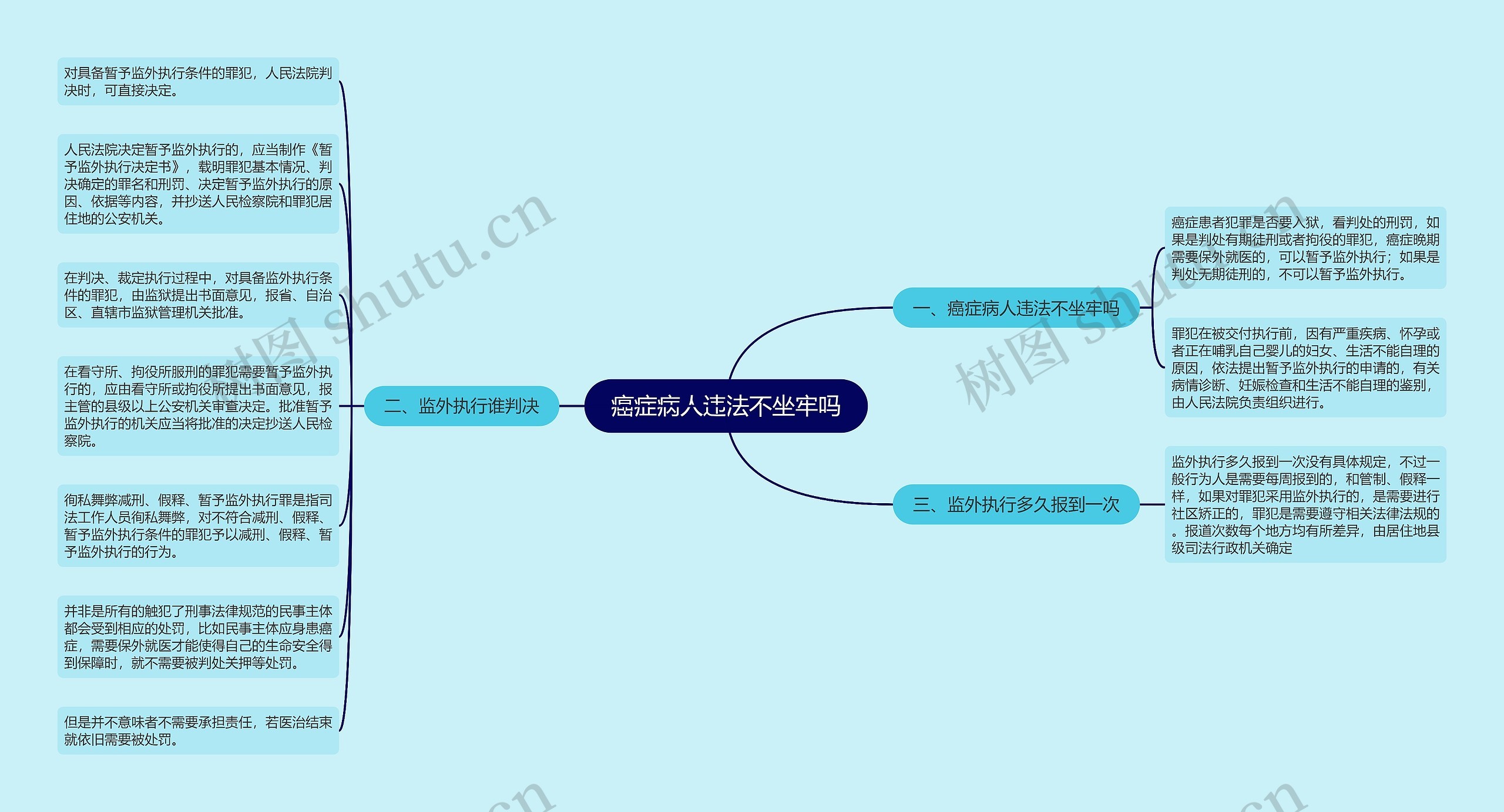 癌症病人违法不坐牢吗思维导图