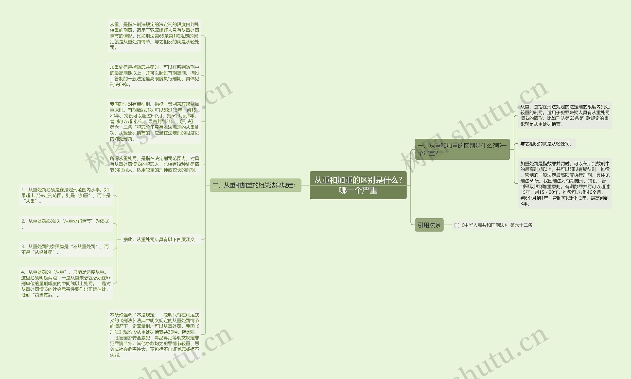 从重和加重的区别是什么?哪一个严重