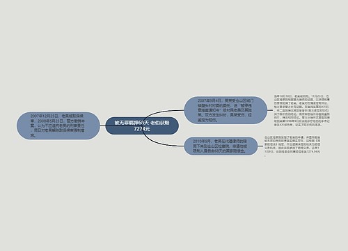 被无罪羁押68天 老伯获赔7274元