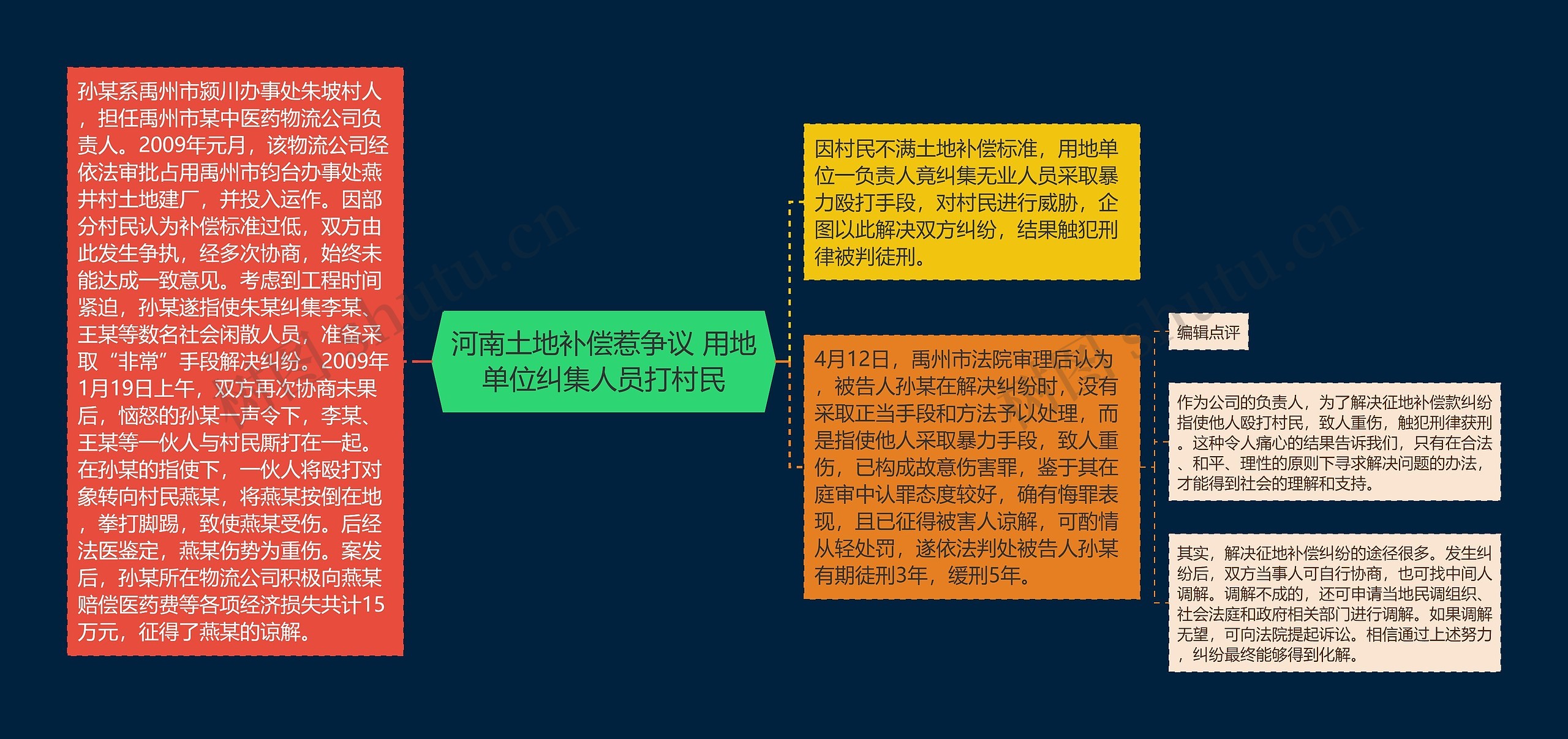 河南土地补偿惹争议 用地单位纠集人员打村民