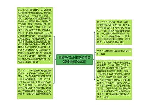 国家赔偿法对违法罚款等强制措施赔偿规定