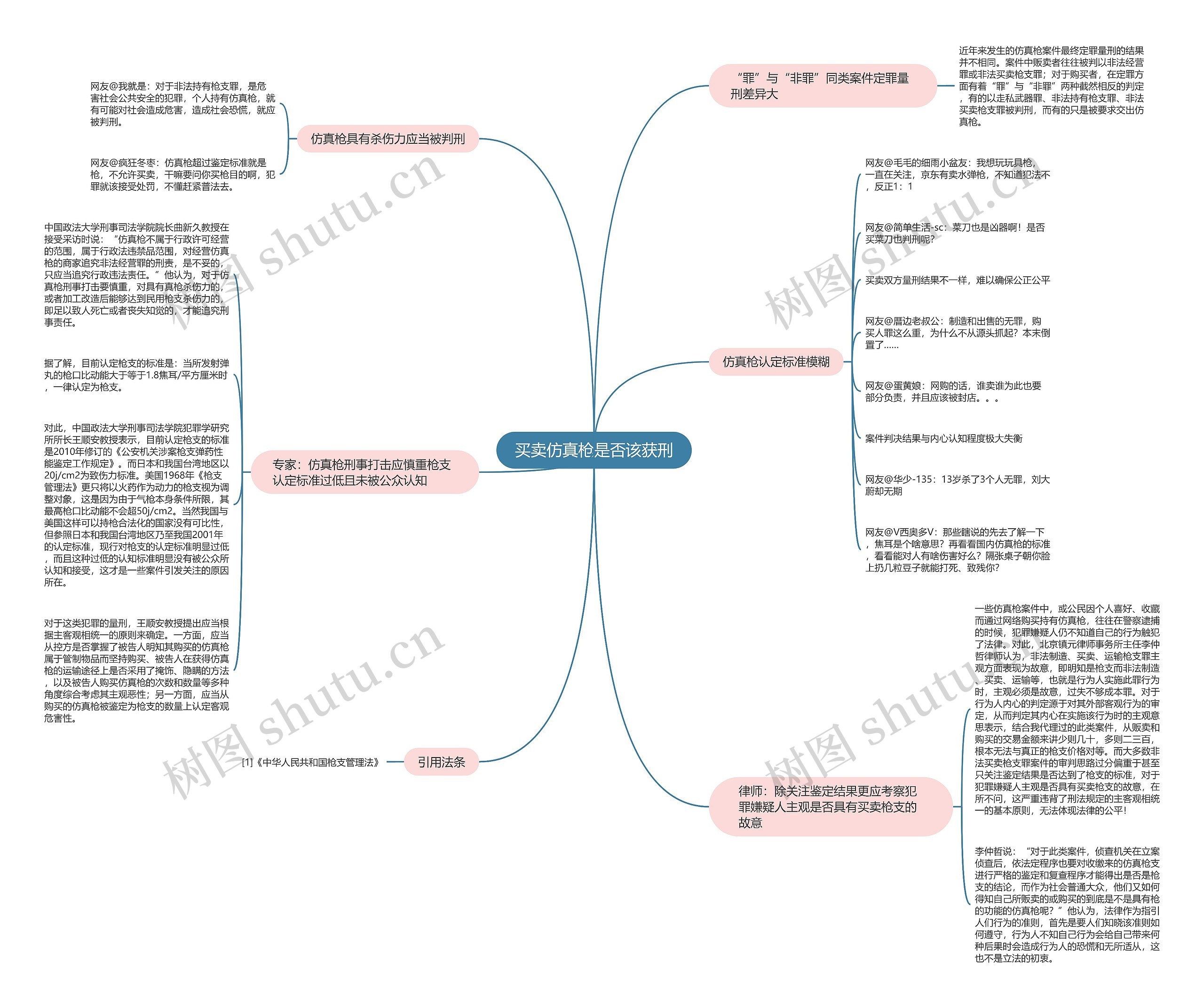 买卖仿真枪是否该获刑 买卖仿真枪是否该获刑