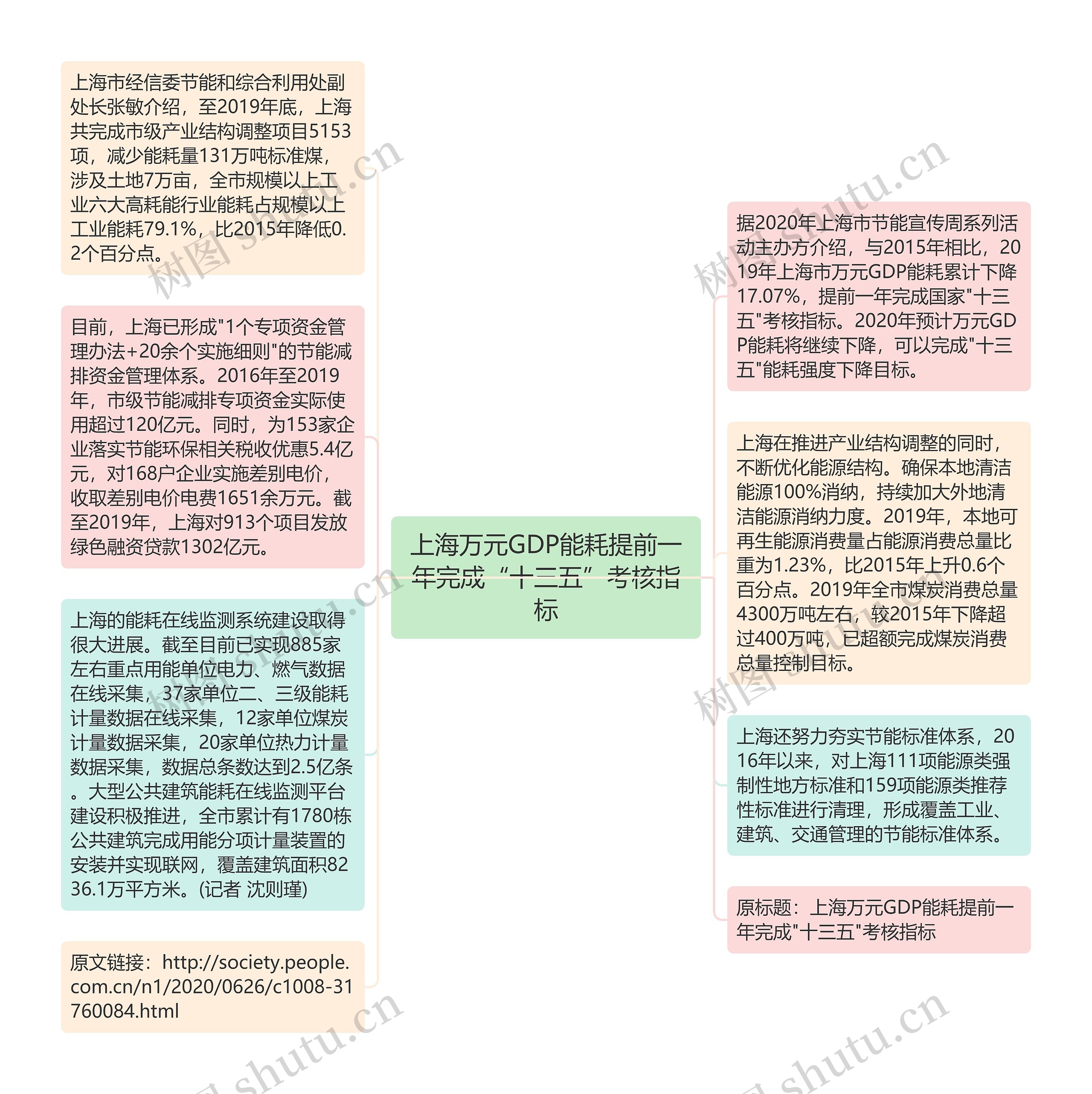 上海万元GDP能耗提前一年完成“十三五”考核指标