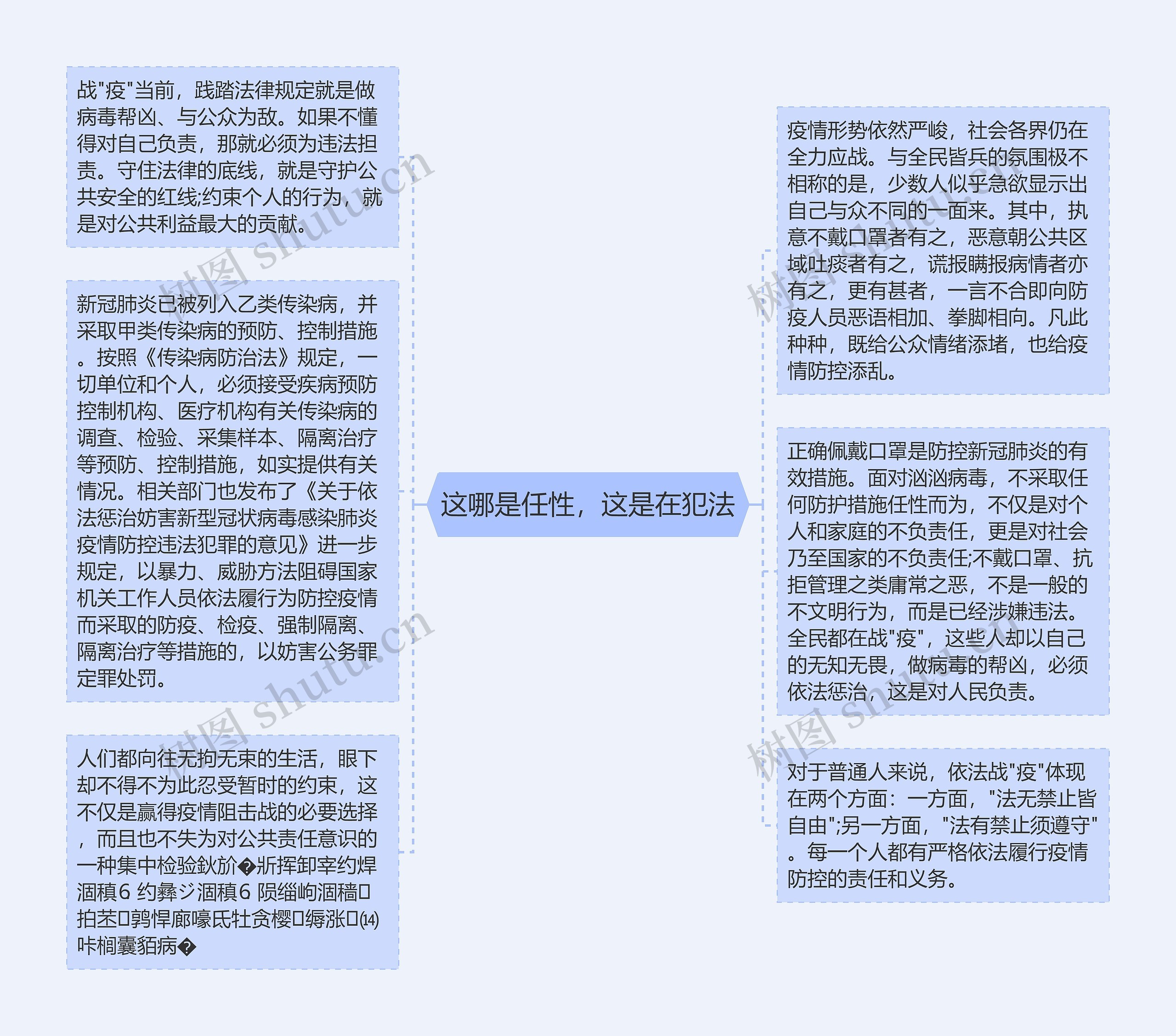 这哪是任性，这是在犯法思维导图