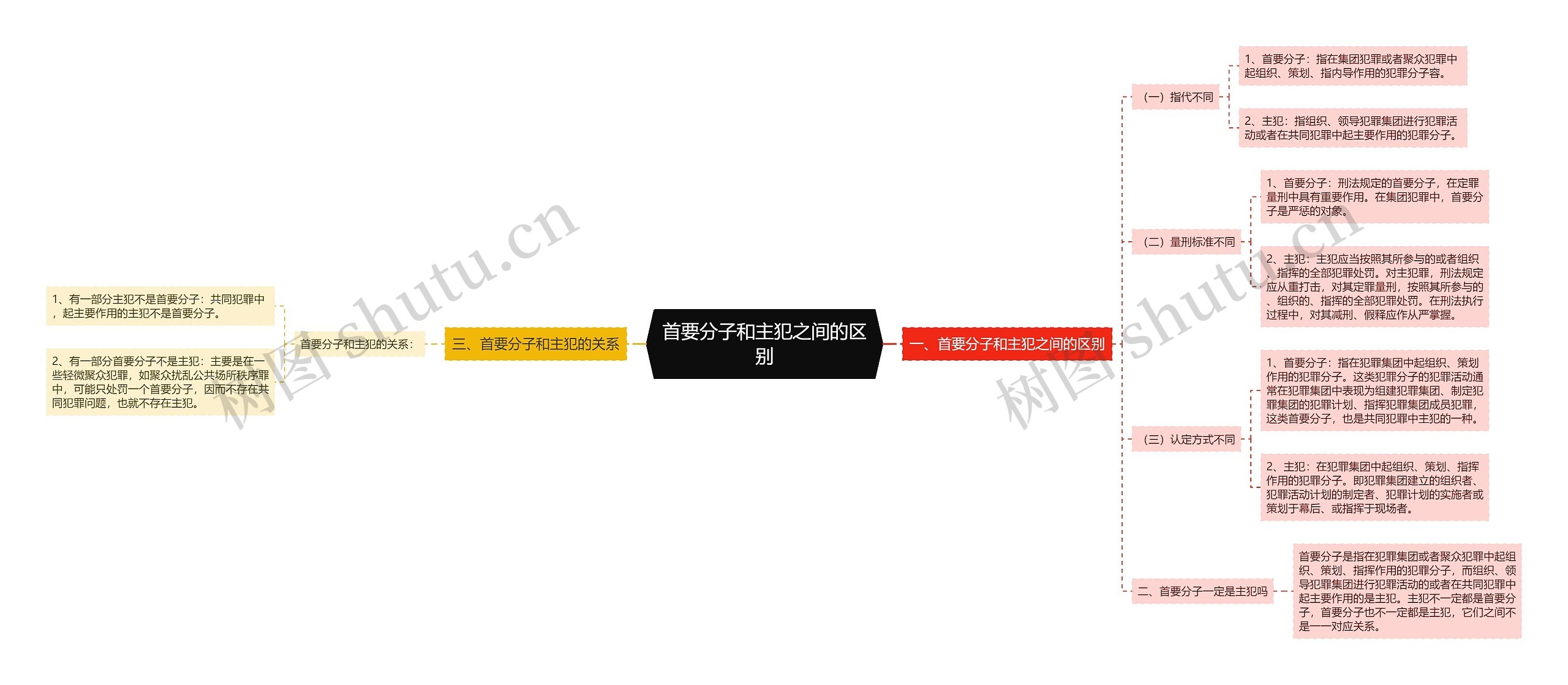 首要分子和主犯之间的区别 首要分子和主犯之间的区别