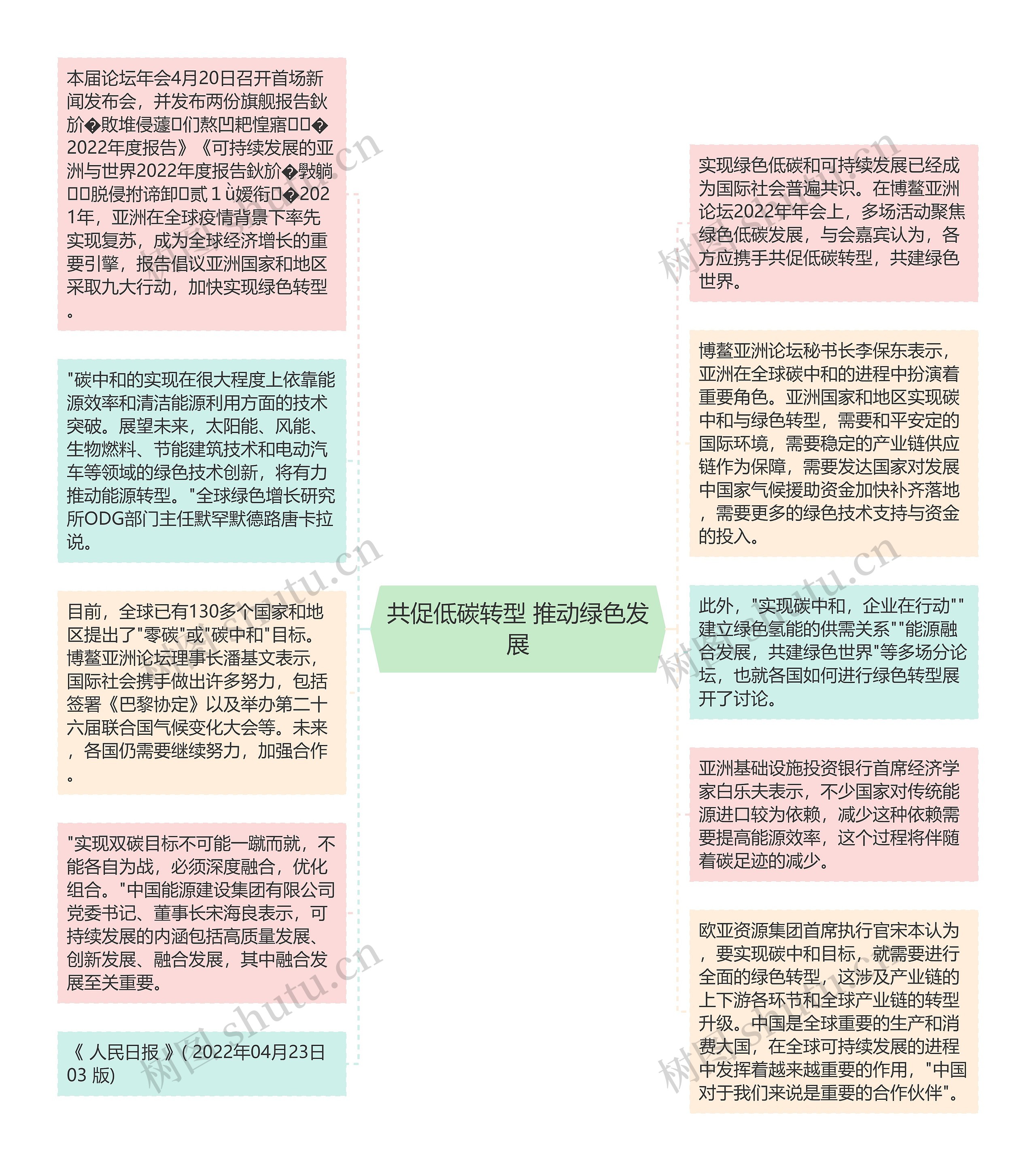 共促低碳转型 推动绿色发展