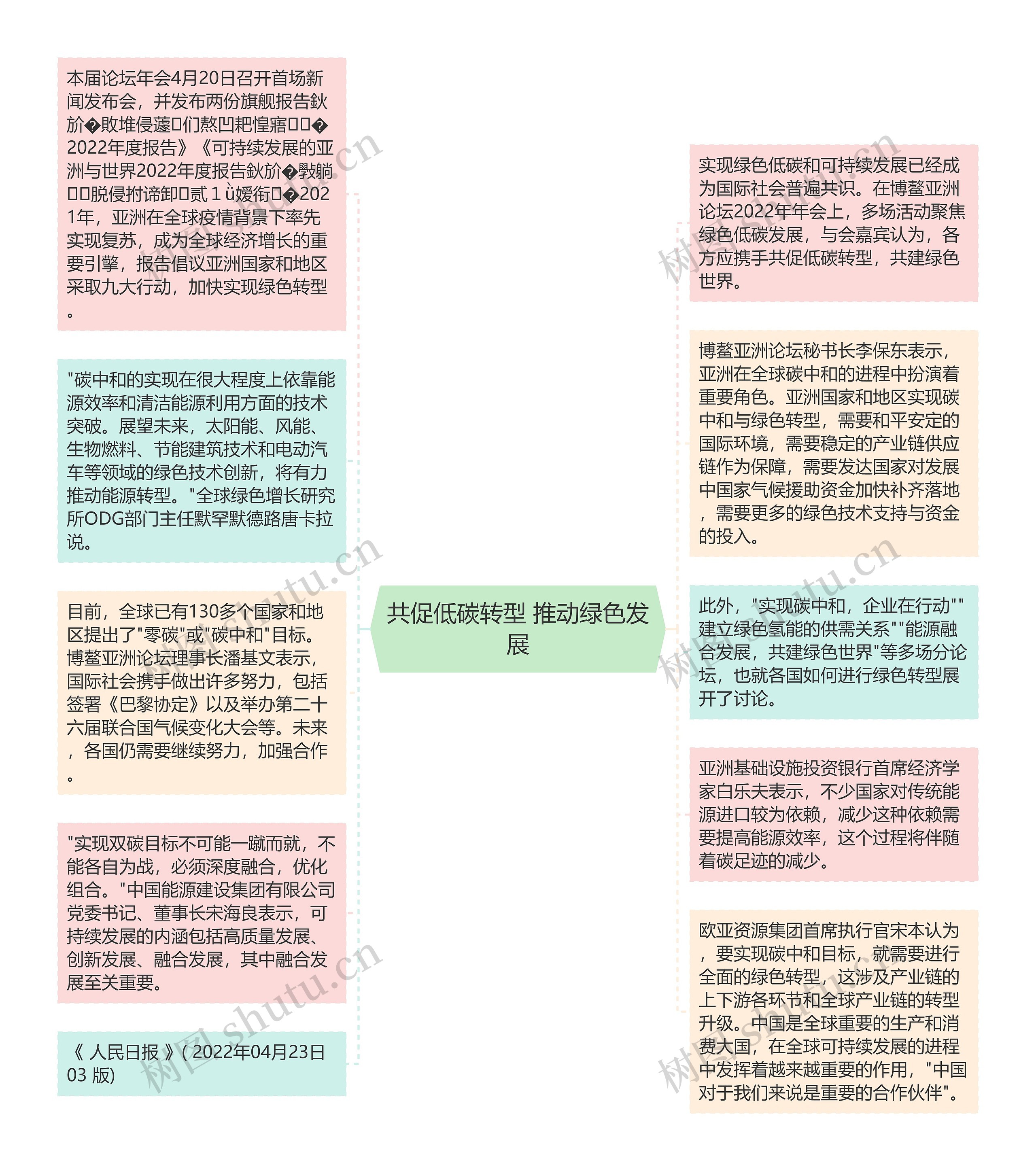 共促低碳转型 推动绿色发展思维导图