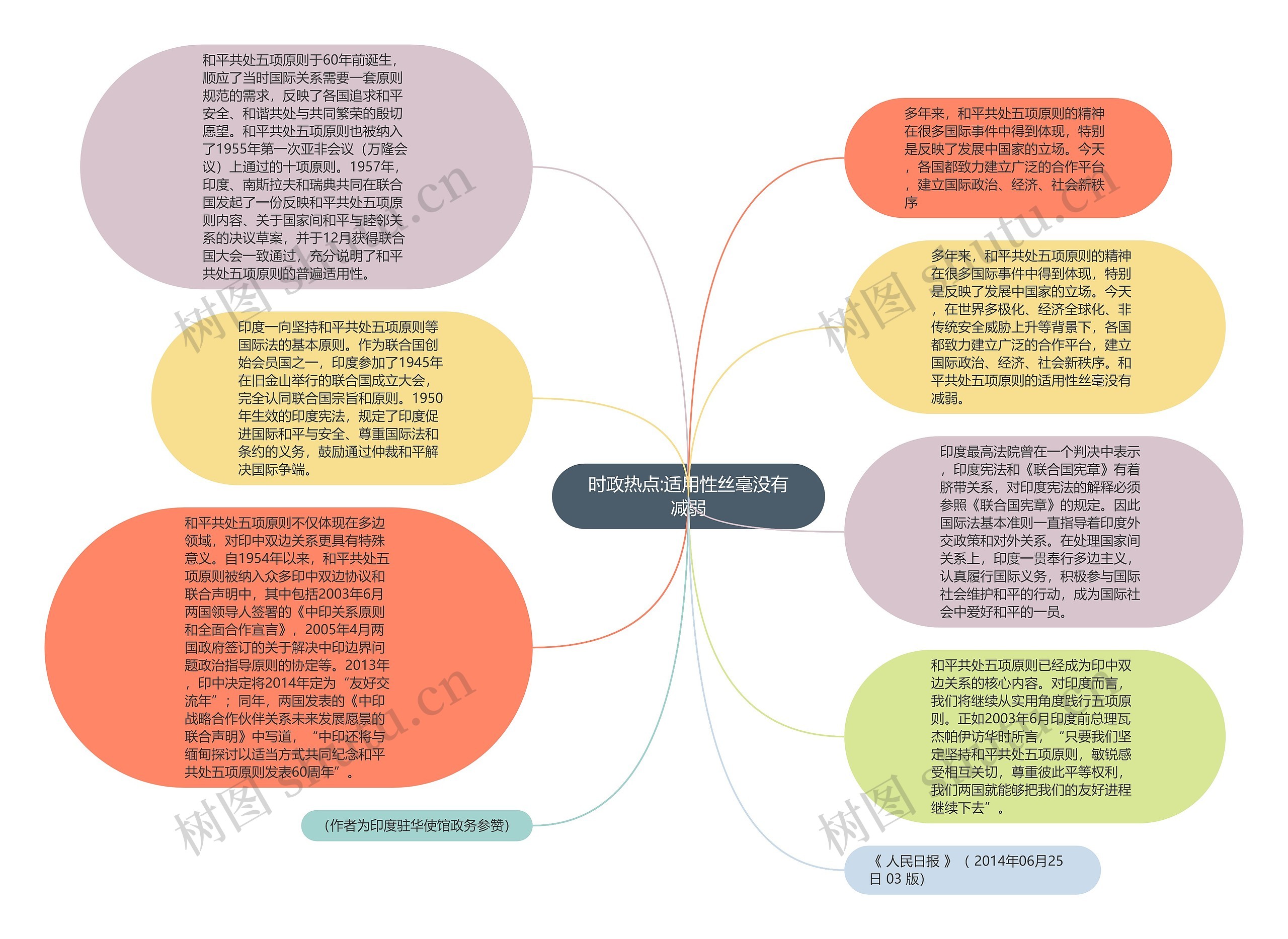 时政热点:适用性丝毫没有减弱思维导图