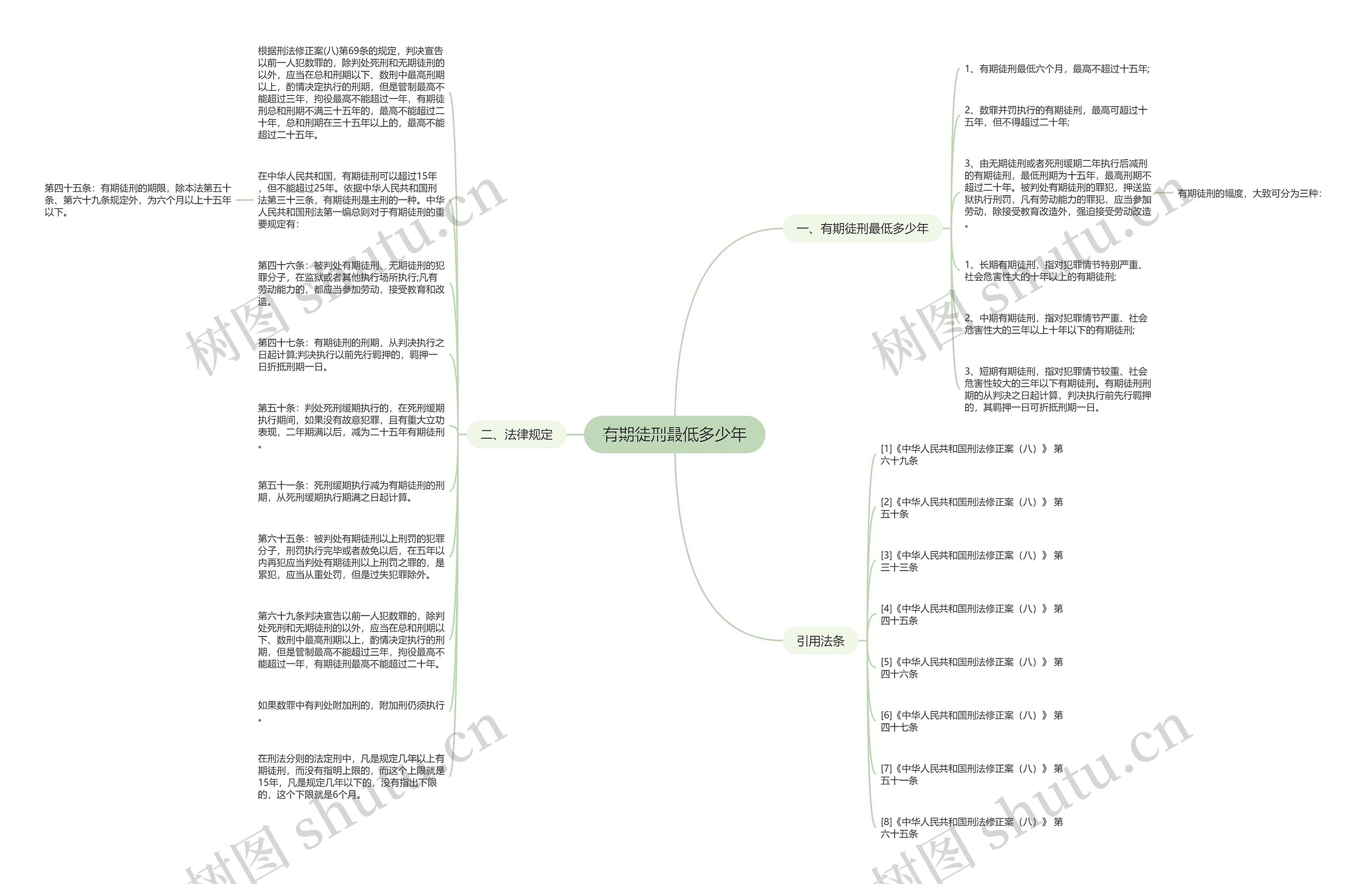 有期徒刑最低多少年思维导图