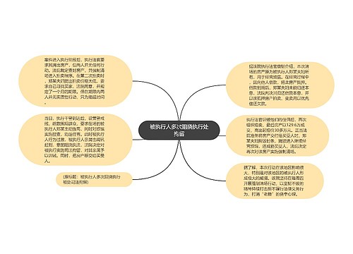 被执行人多次阻挠执行处拘留