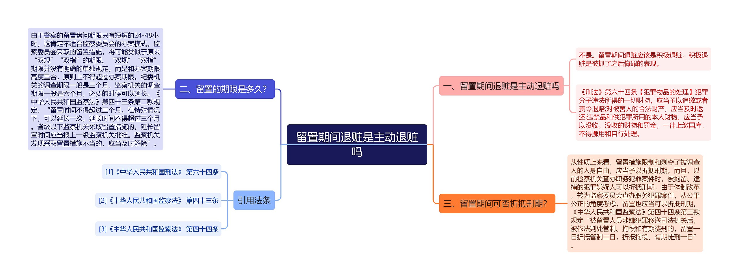 留置期间退赃是主动退赃吗