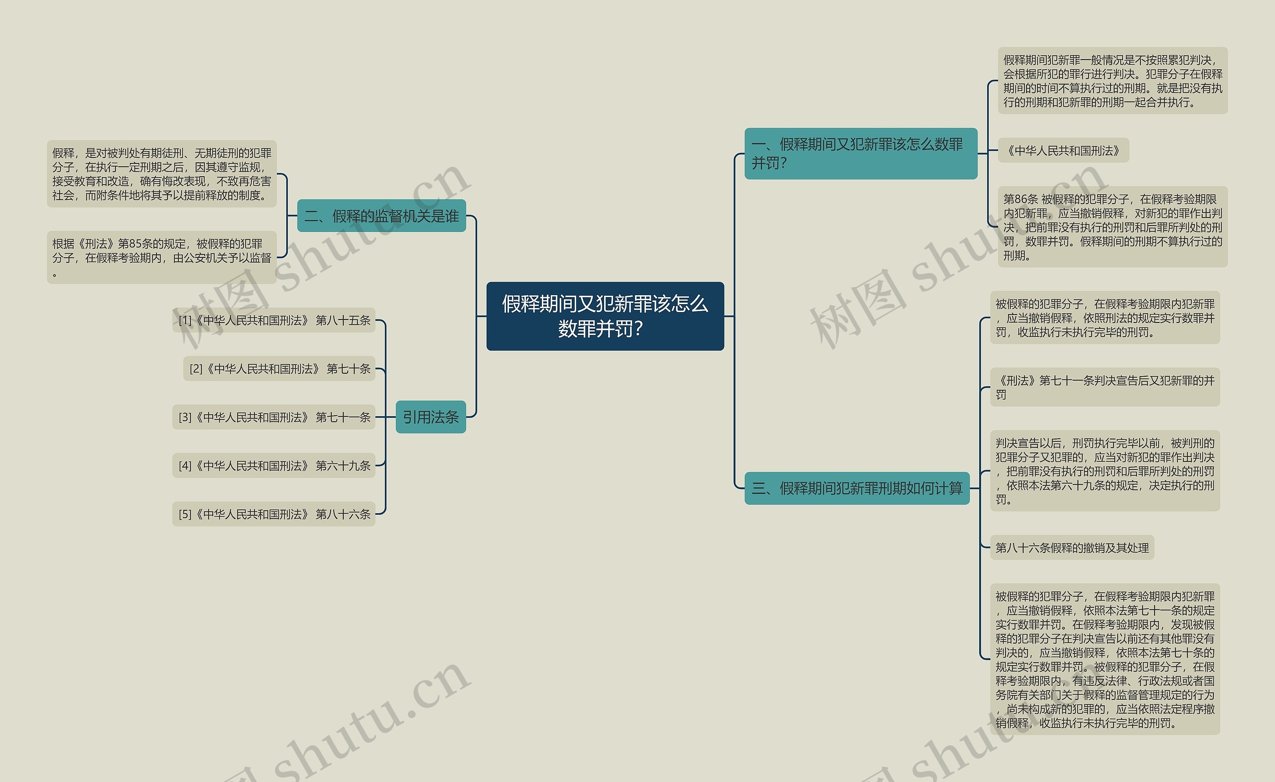 假释期间又犯新罪该怎么数罪并罚？思维导图