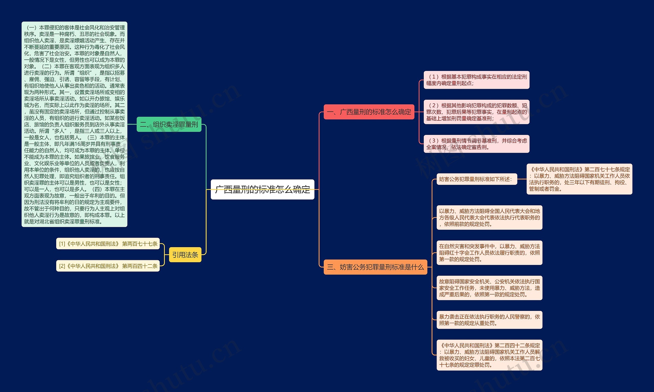 广西量刑的标准怎么确定 广西量刑的标准怎么确定