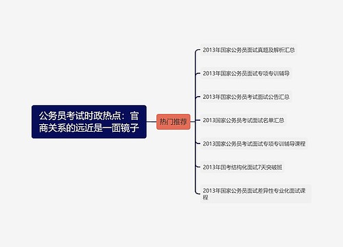 公务员考试时政热点：官商关系的远近是一面镜子