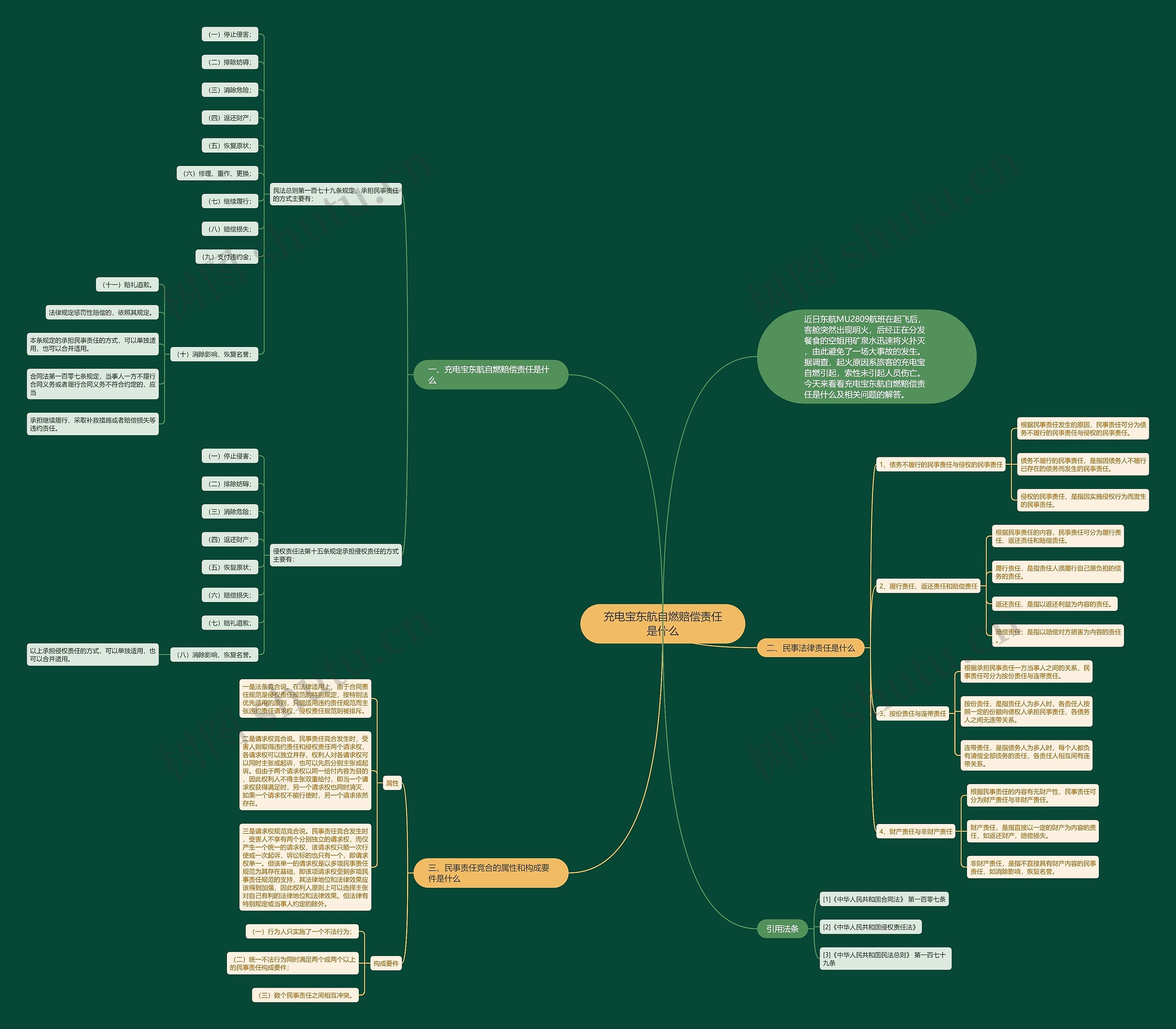 充电宝东航自燃赔偿责任是什么 充电宝东航自燃赔偿责任是什么