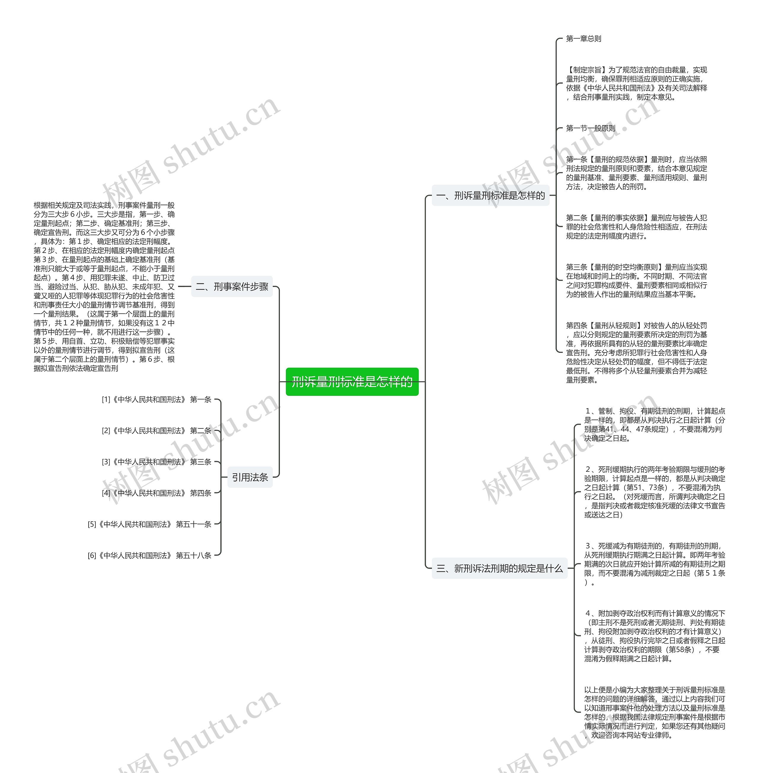 刑诉量刑标准是怎样的 刑诉量刑标准是怎样的