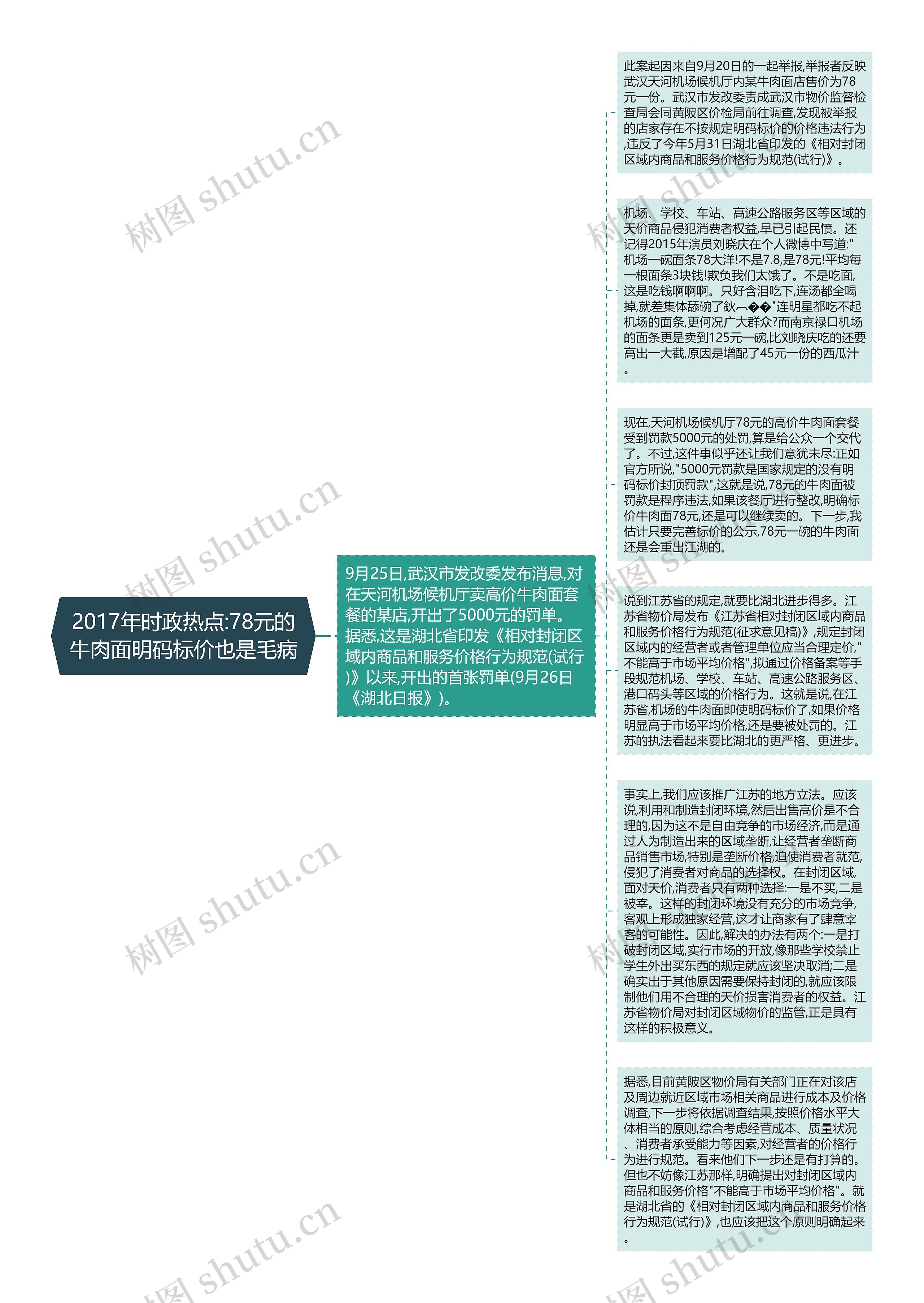 2017年时政热点:78元的牛肉面明码标价也是毛病