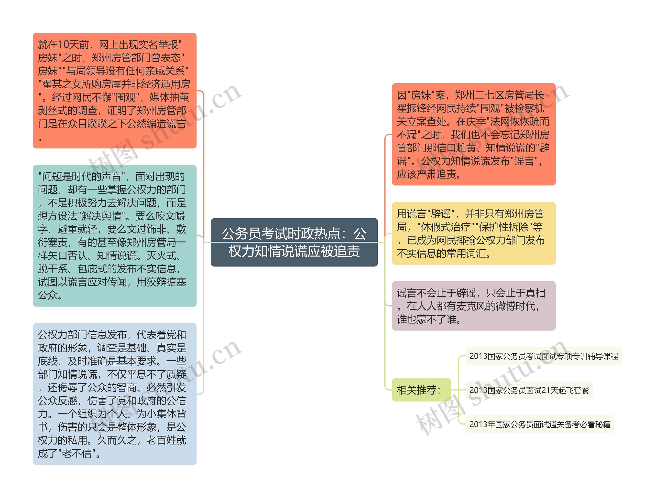 公务员考试时政热点：公权力知情说谎应被追责思维导图