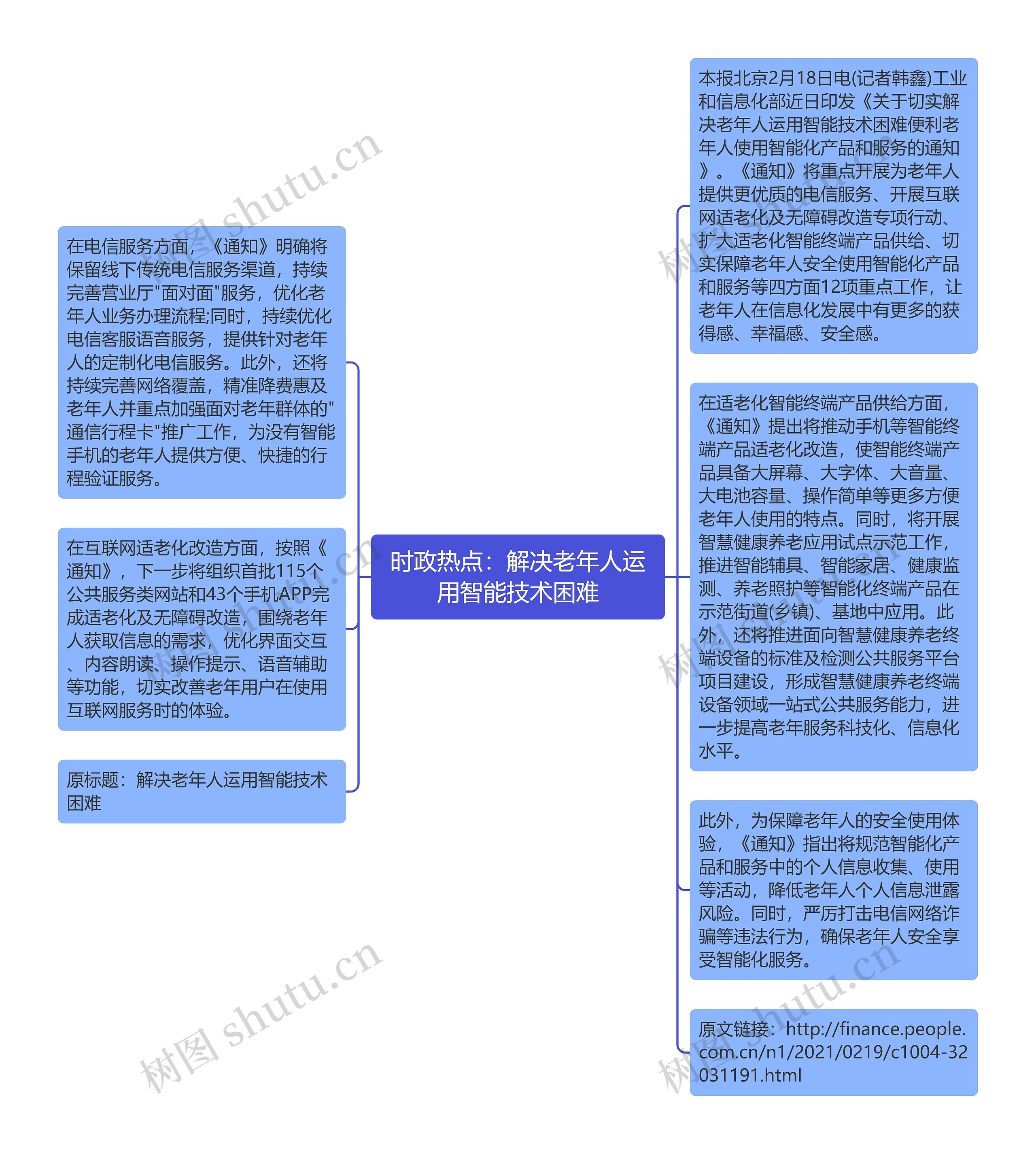 时政热点：解决老年人运用智能技术困难思维导图