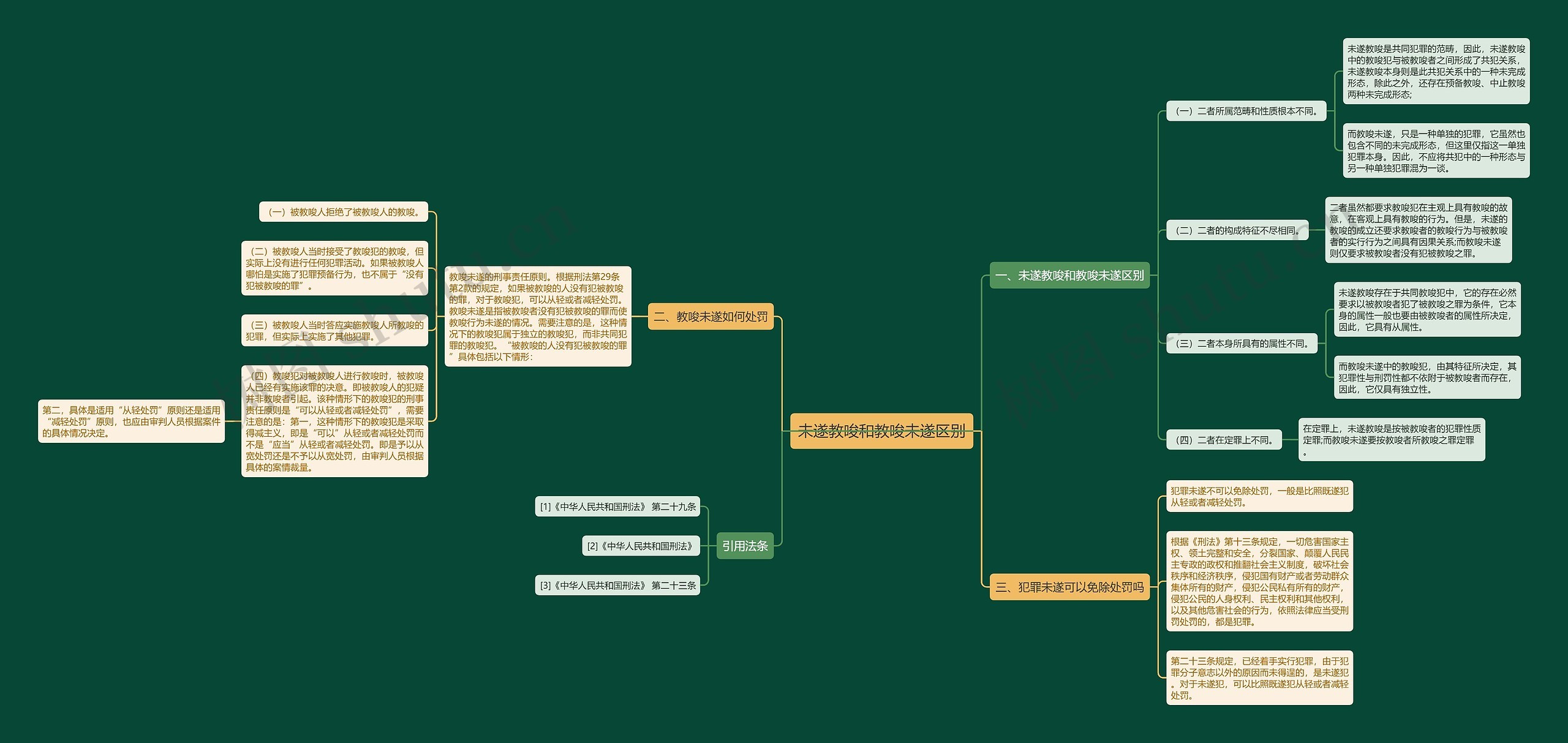 未遂教唆和教唆未遂区别 未遂教唆和教唆未遂区别