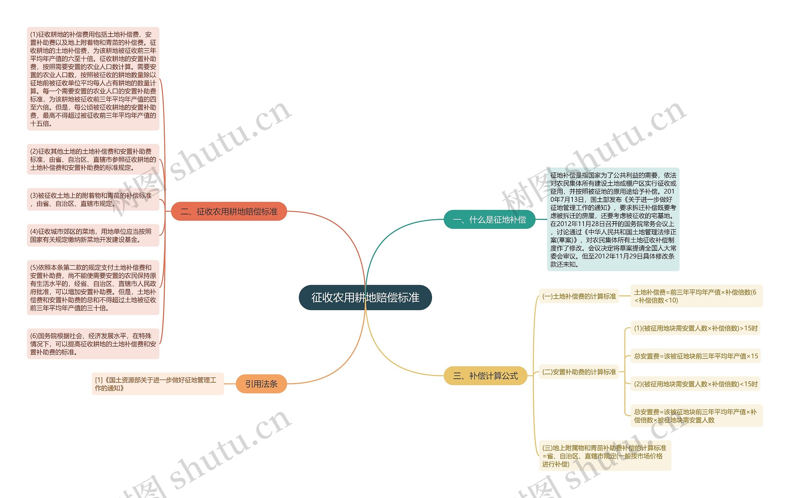 征收农用耕地赔偿标准 征收农用耕地赔偿标准