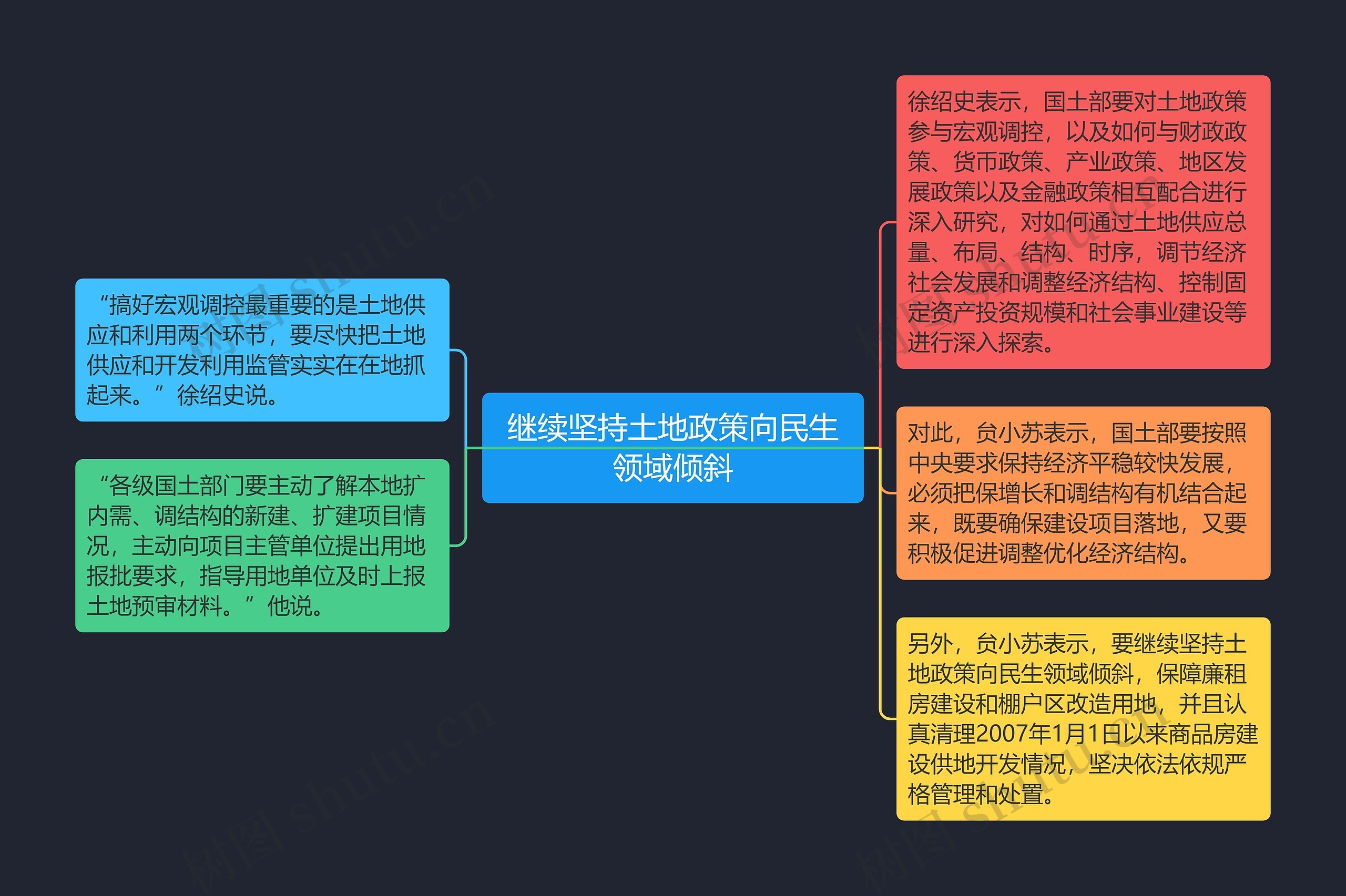 继续坚持土地政策向民生领域倾斜思维导图