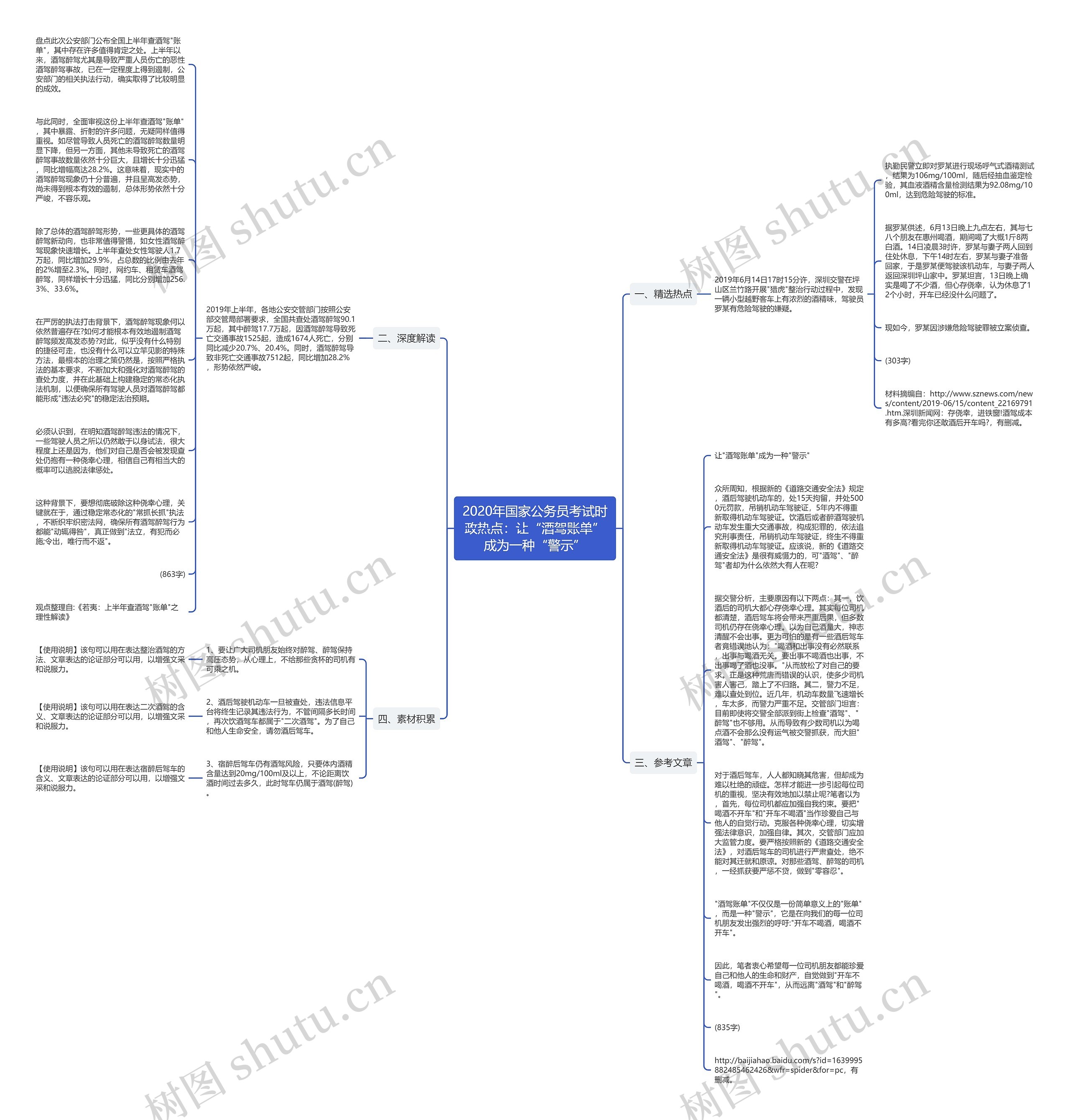 2020年国家公务员考试时政热点：让“酒驾账单”成为一种“警示”思维导图