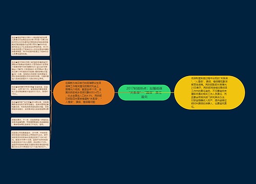 2017时政热点：加强低保“关系保”“骗保”责任追究