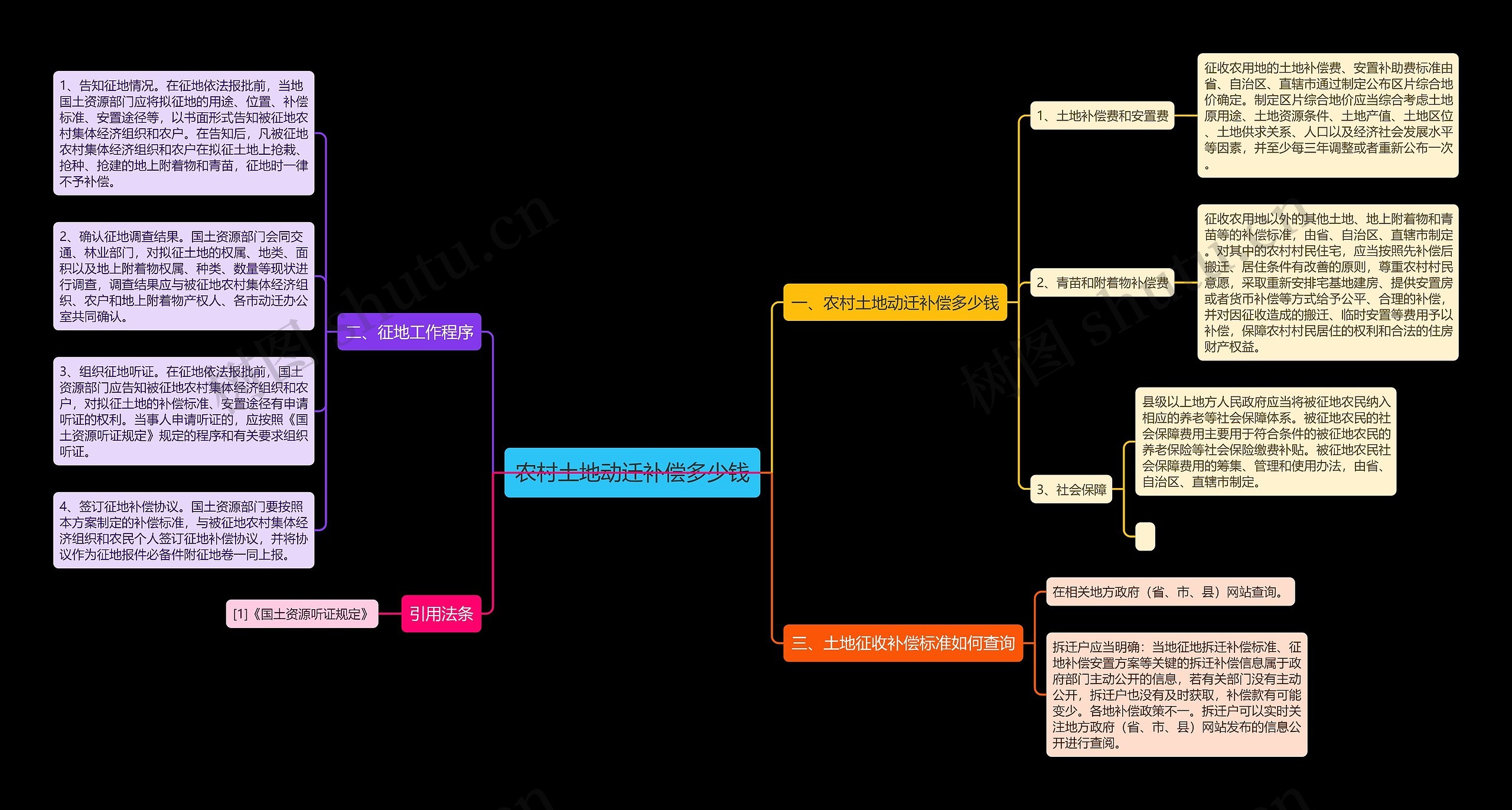 农村土地动迁补偿多少钱 农村土地动迁补偿多少钱