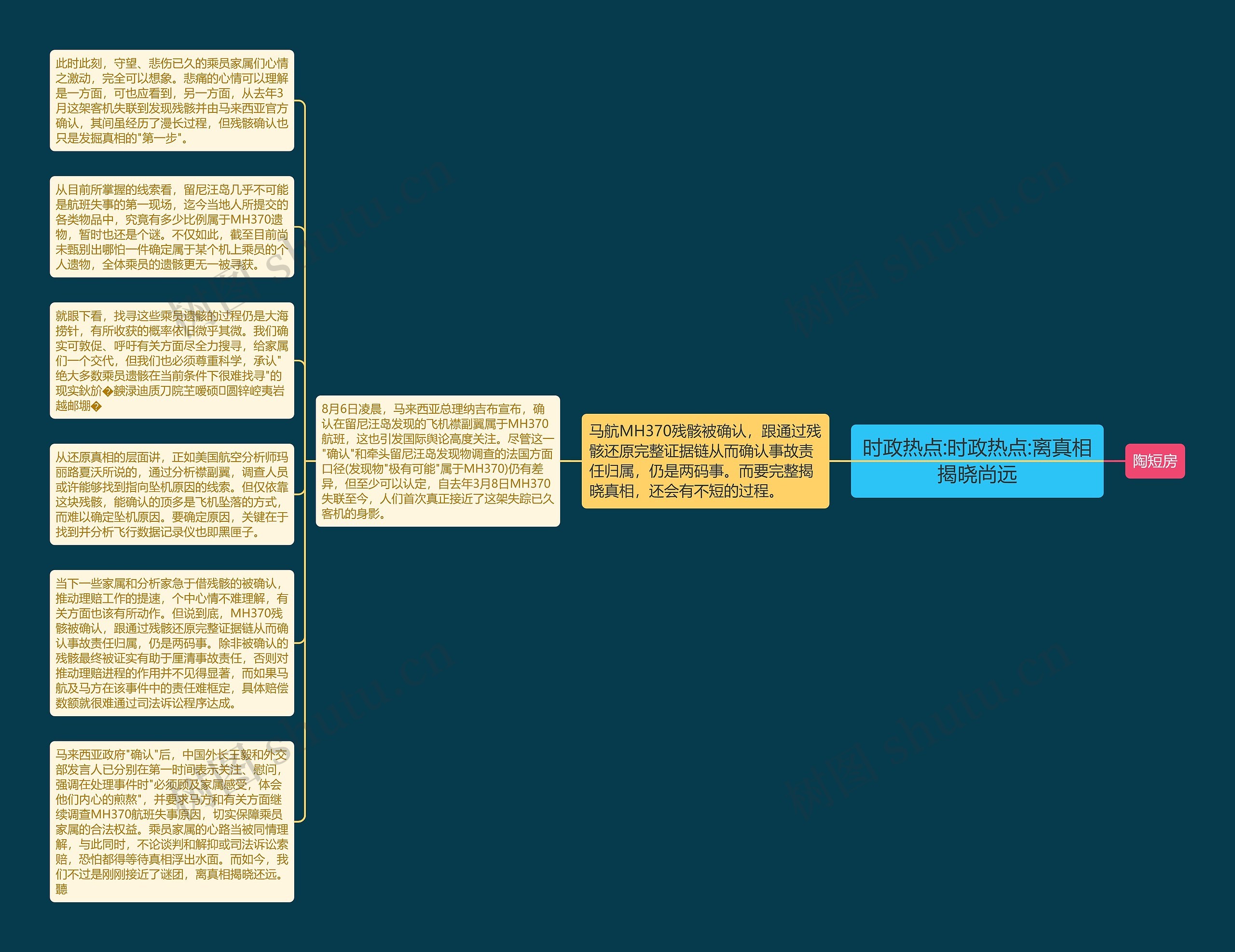 时政热点:时政热点:离真相揭晓尚远思维导图