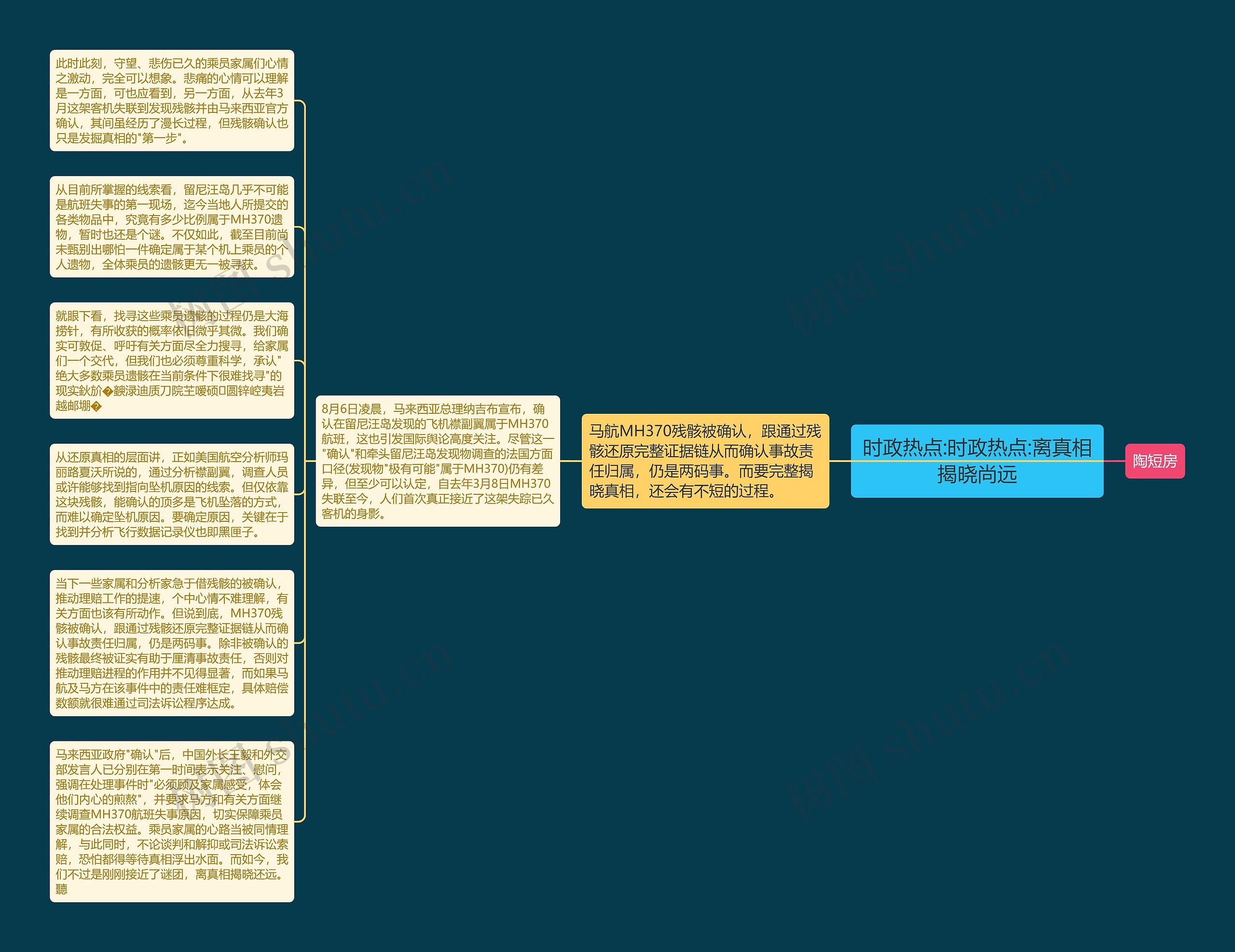 时政热点:时政热点:离真相揭晓尚远思维导图高清图 时政热点:时政热点:离真相揭晓尚远思维导图