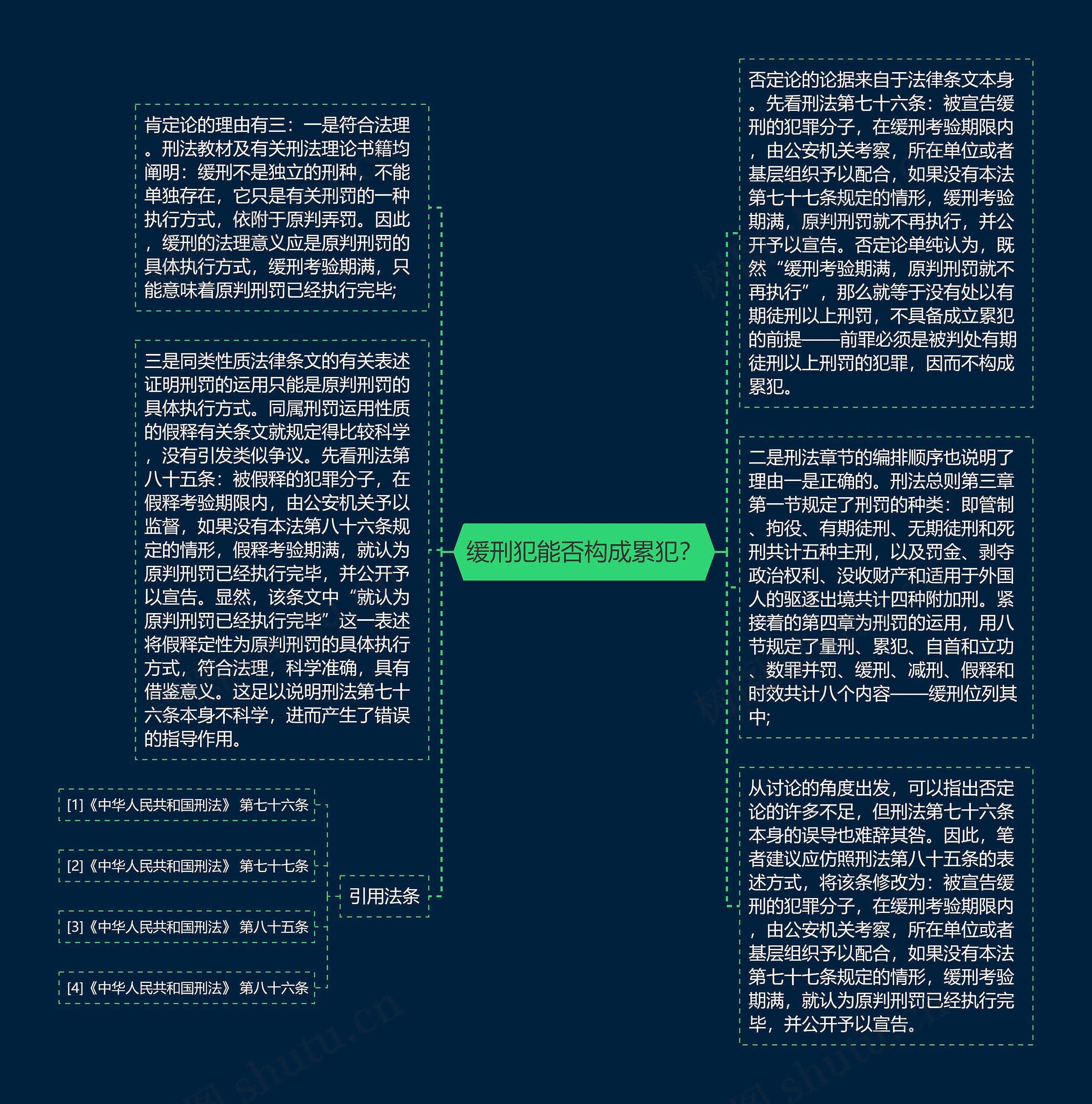 缓刑犯能否构成累犯?思维导图高清图 缓刑犯能否构成累犯?思维导图